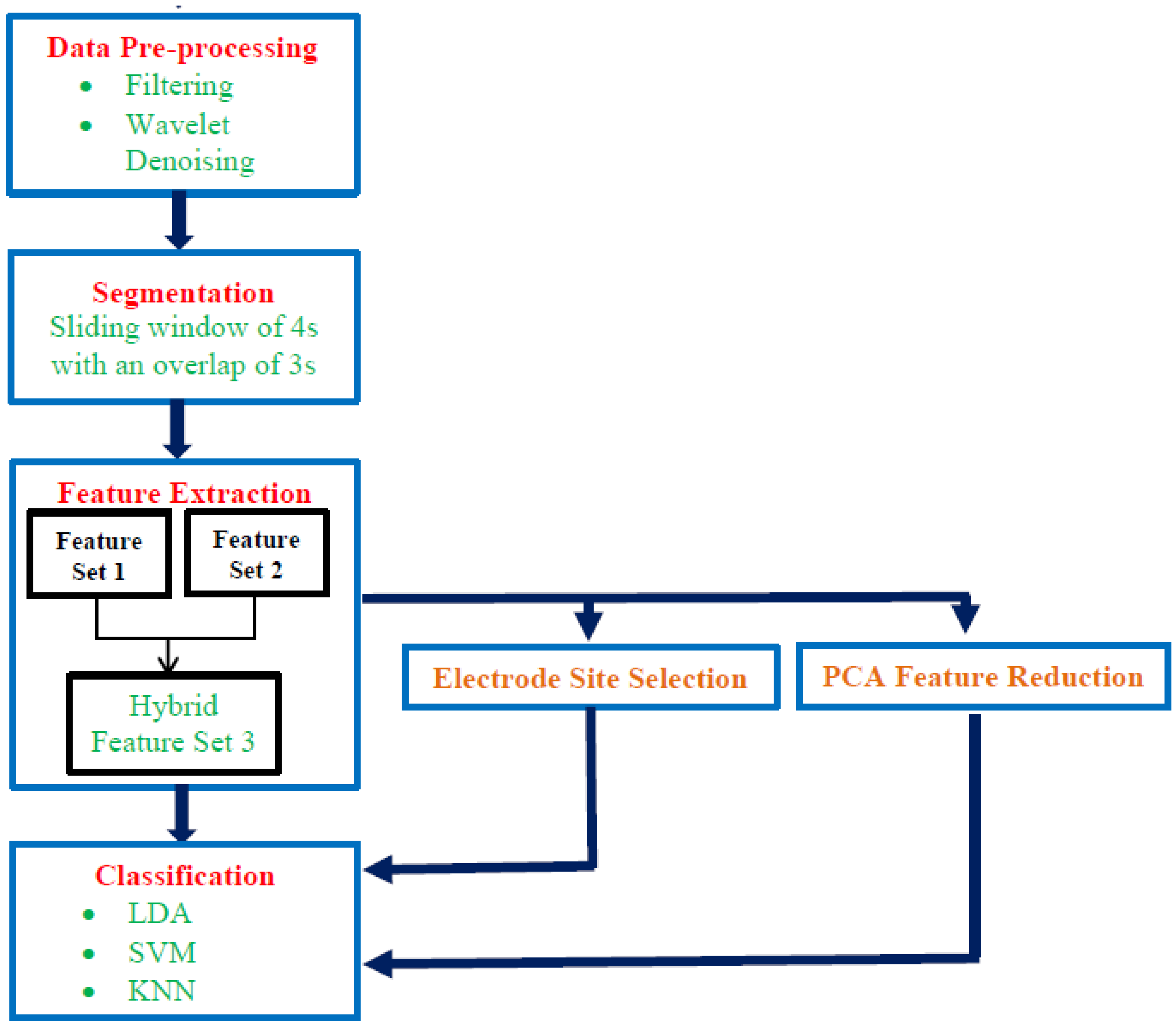 Diagnostics 10 00292 g002