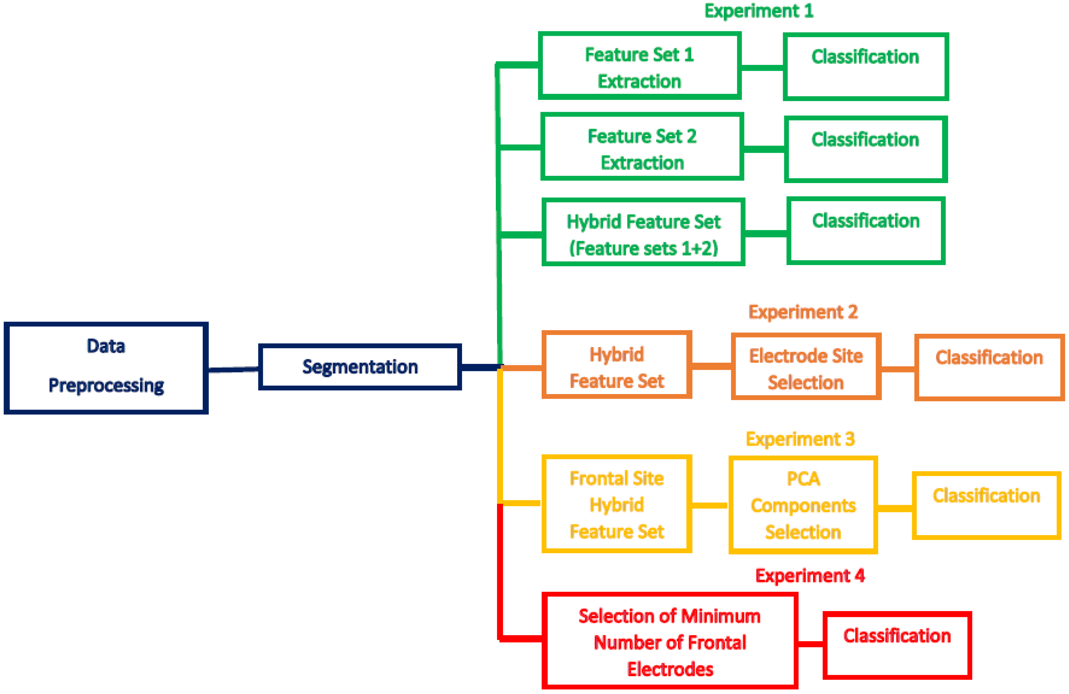Diagnostics 10 00292 g003