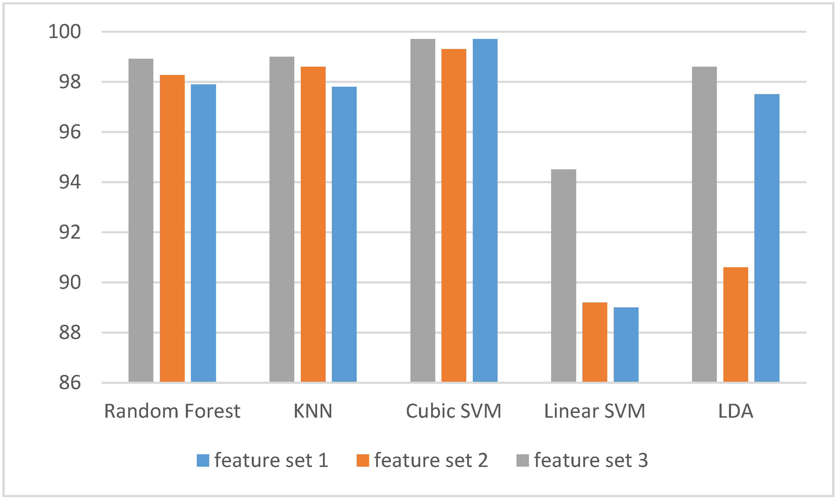 Diagnostics 10 00292 g006