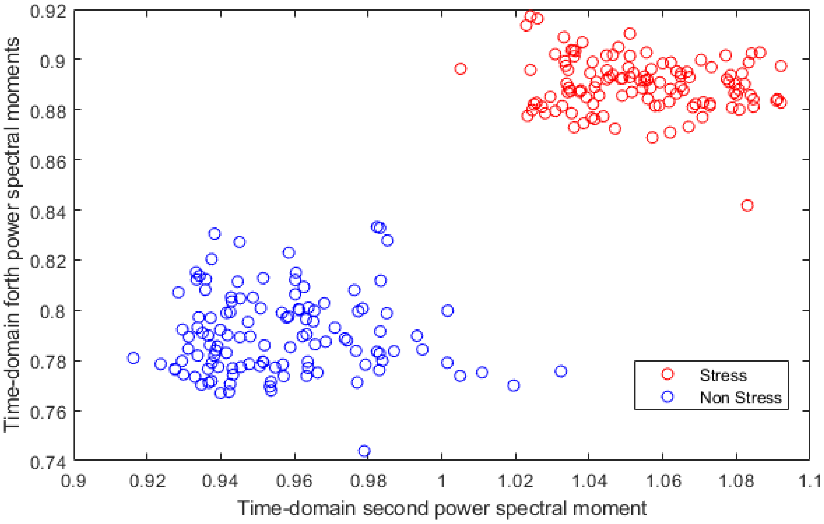Diagnostics 10 00292 g008