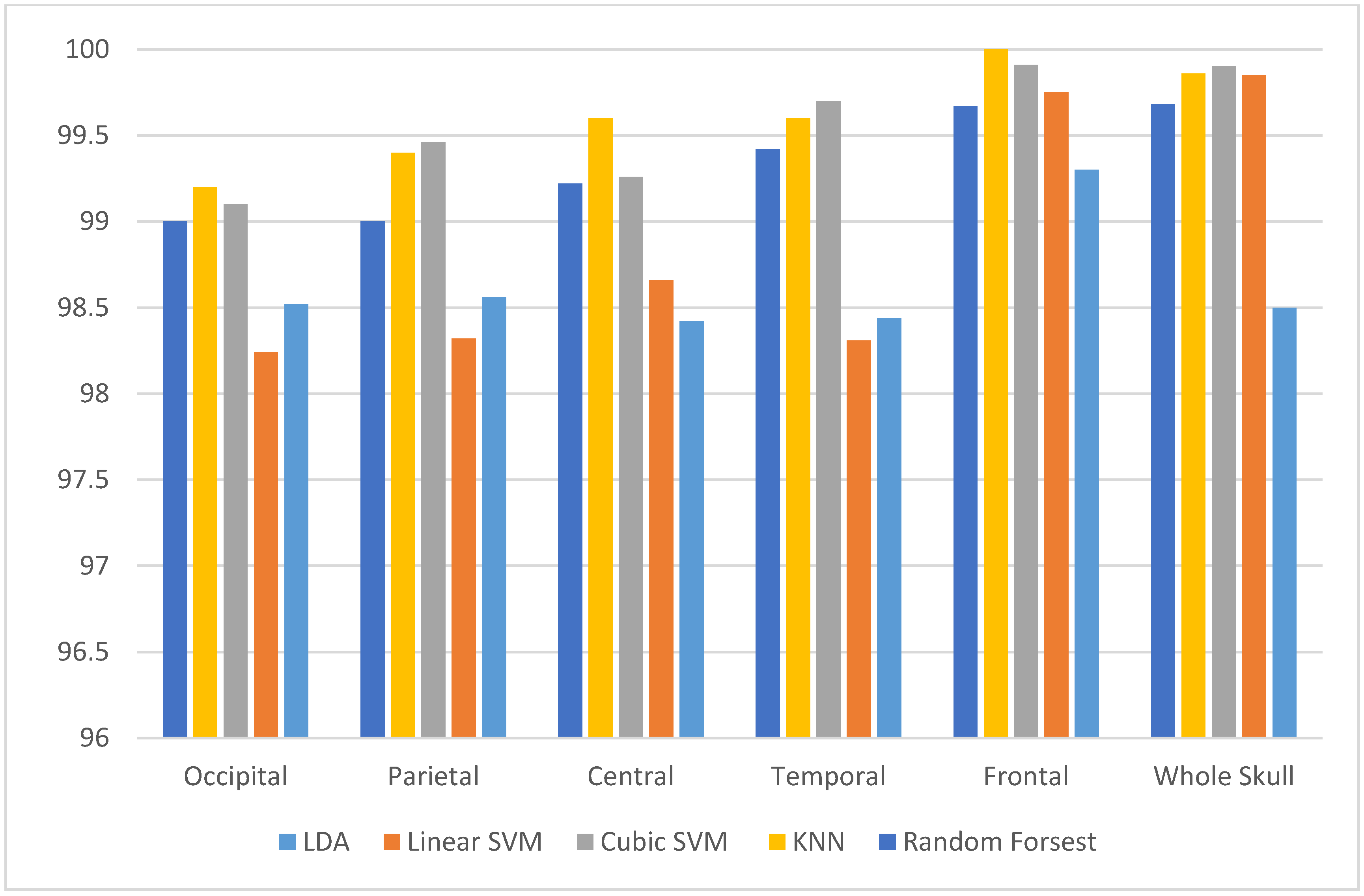 Diagnostics 10 00292 g010