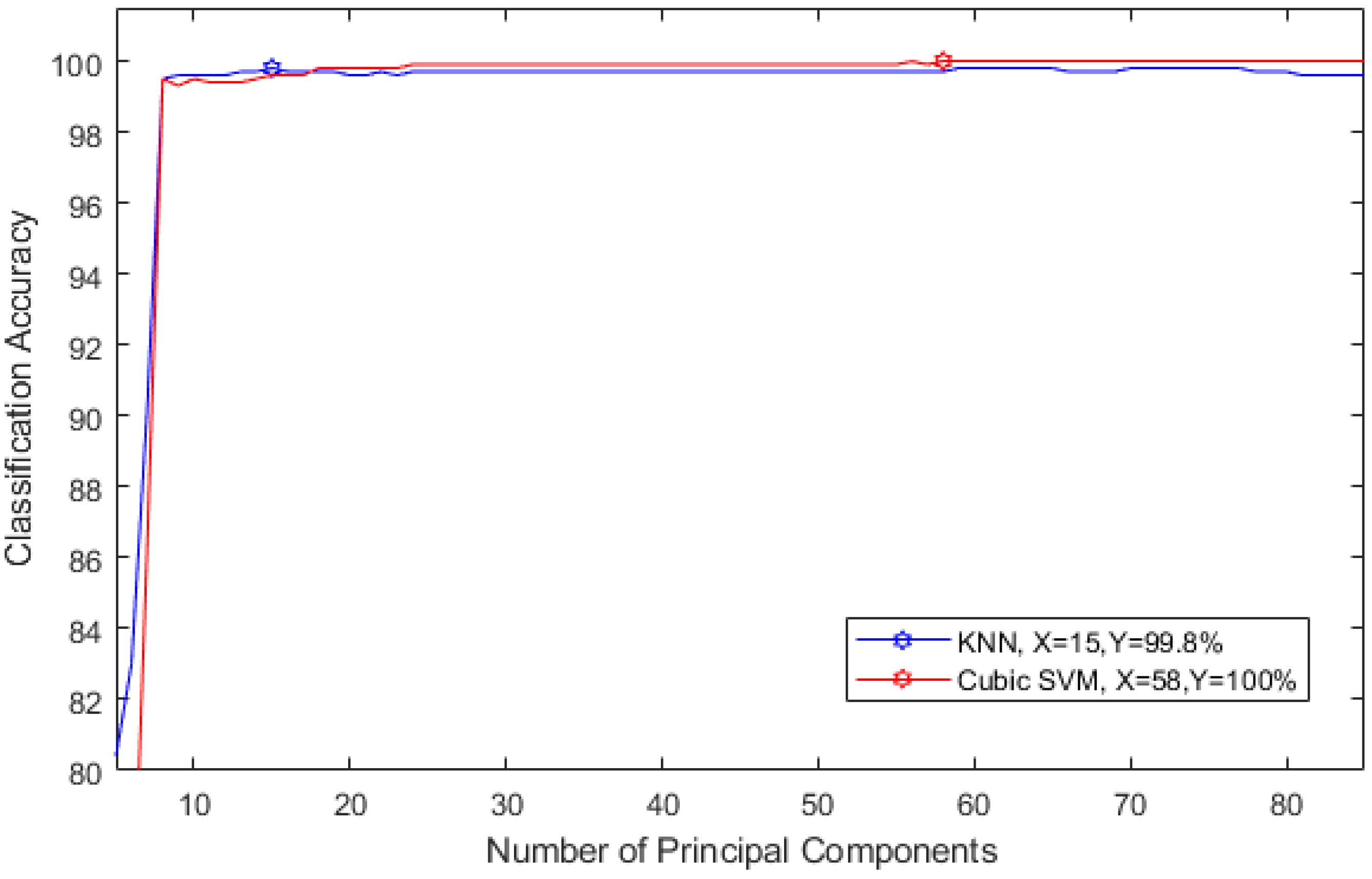 Diagnostics 10 00292 g012