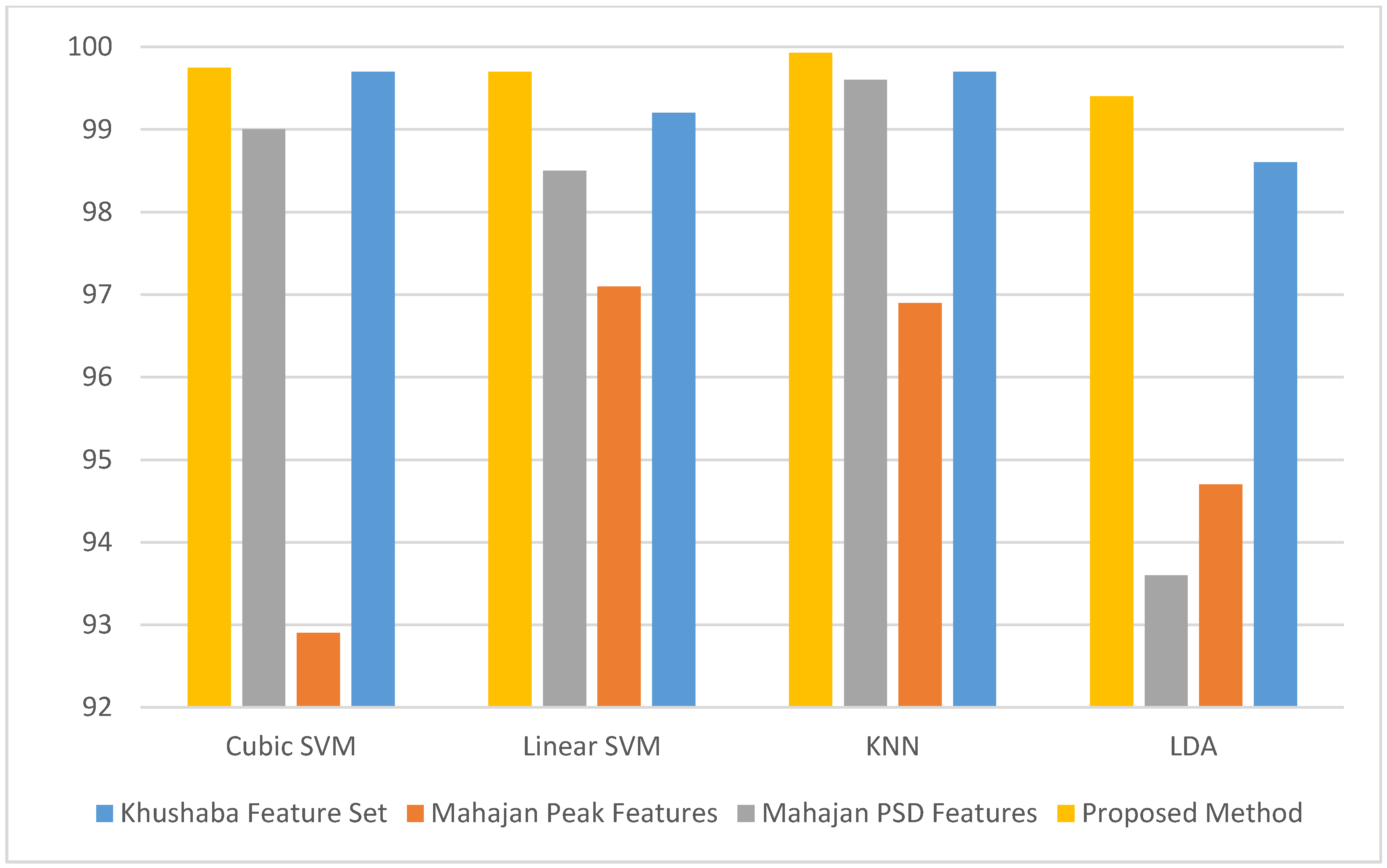 Diagnostics 10 00292 g014