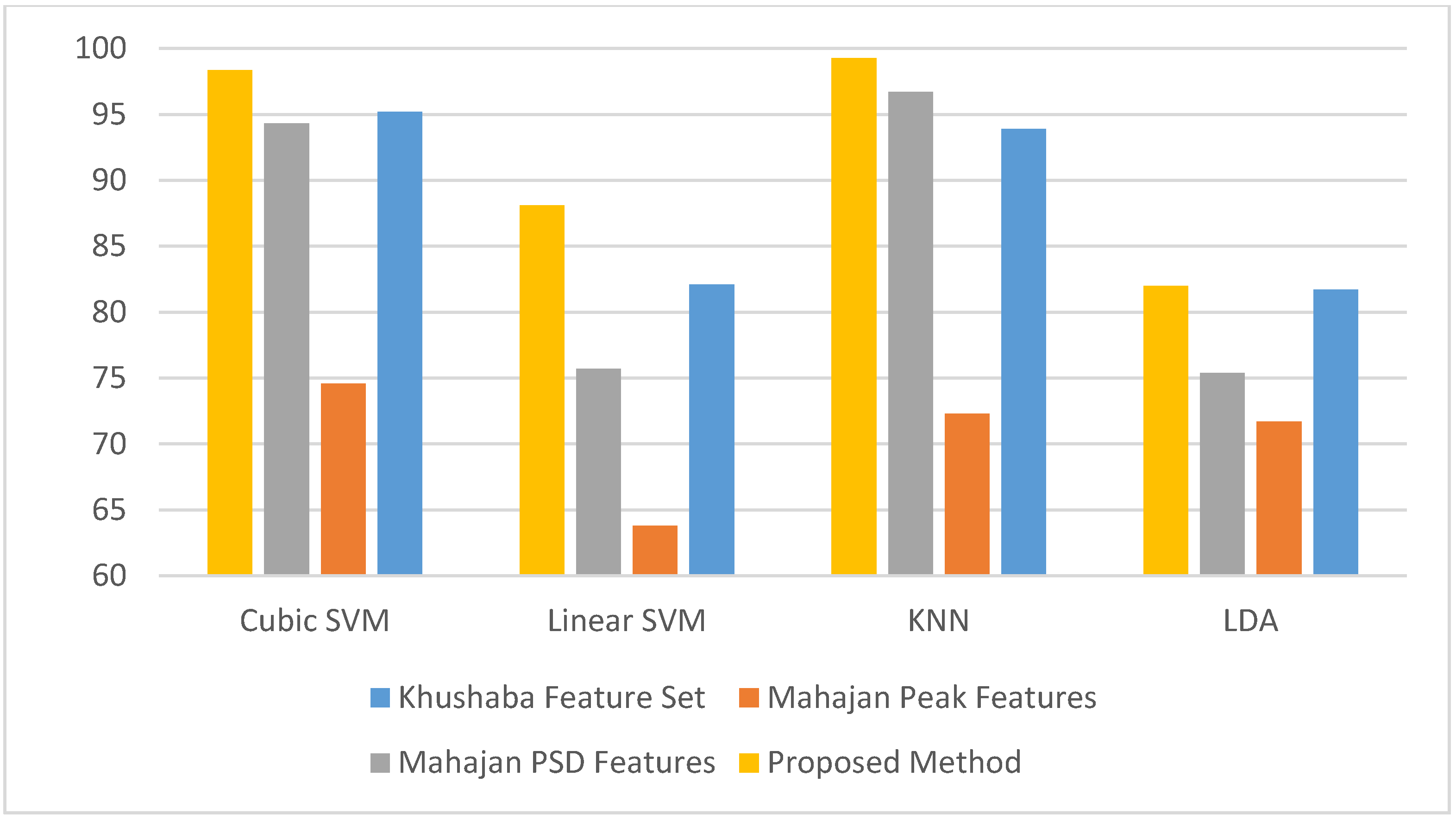 Diagnostics 10 00292 g015