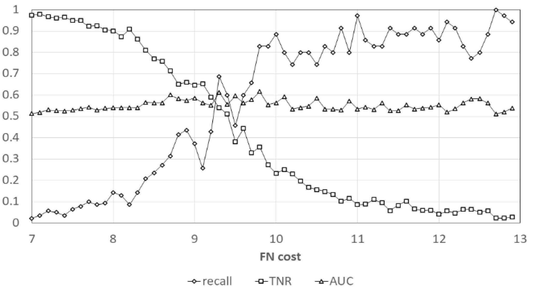 Diagnostics 10 00307 g002
