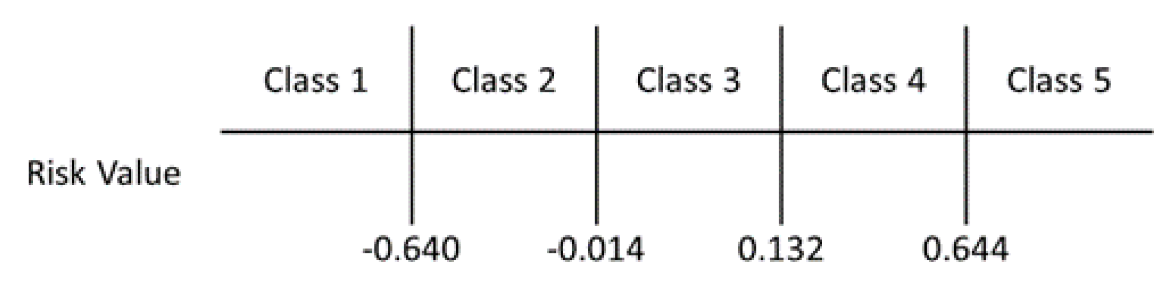 Diagnostics 10 00307 g004