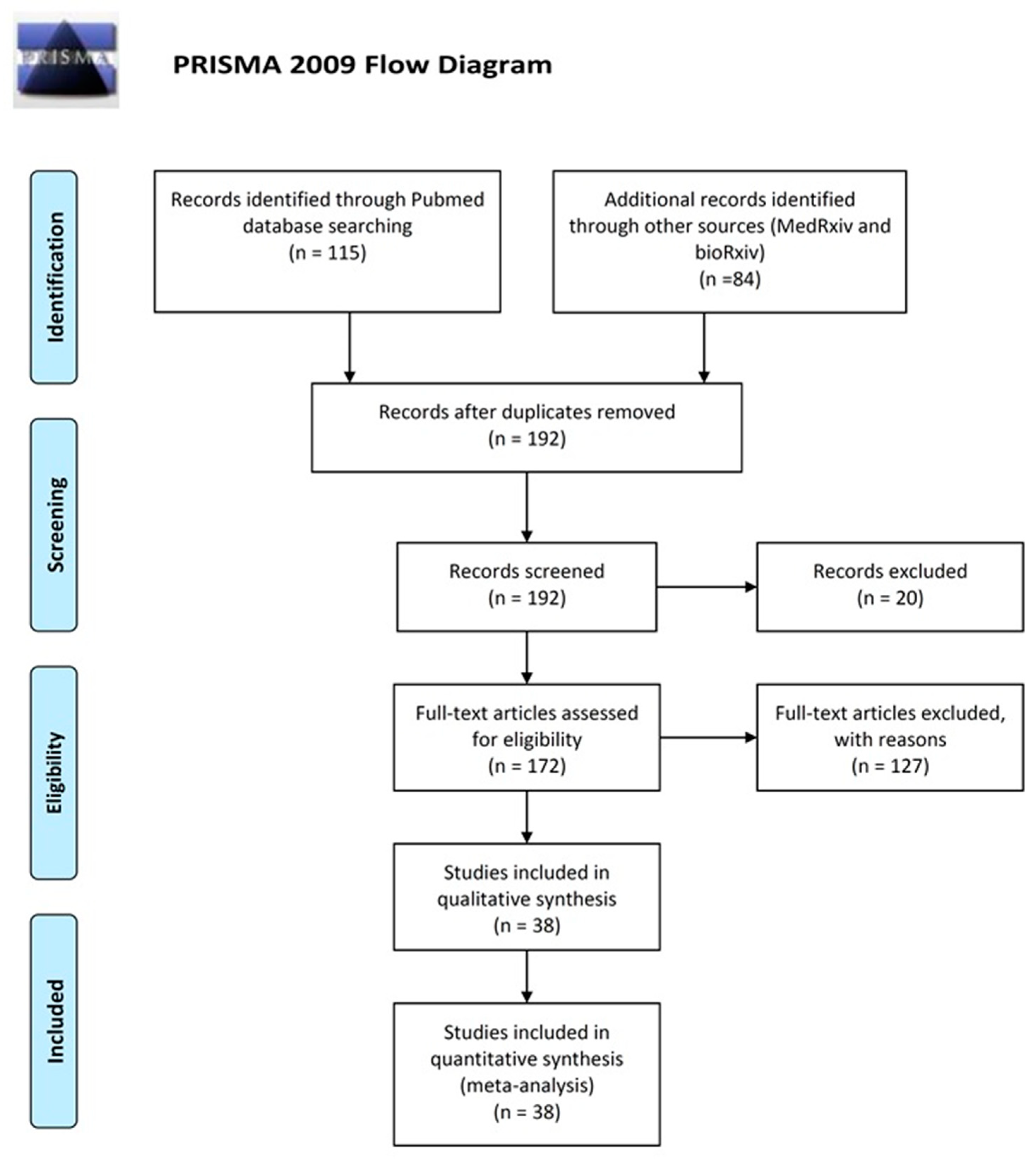 Diagnostics 10 00319 g001
