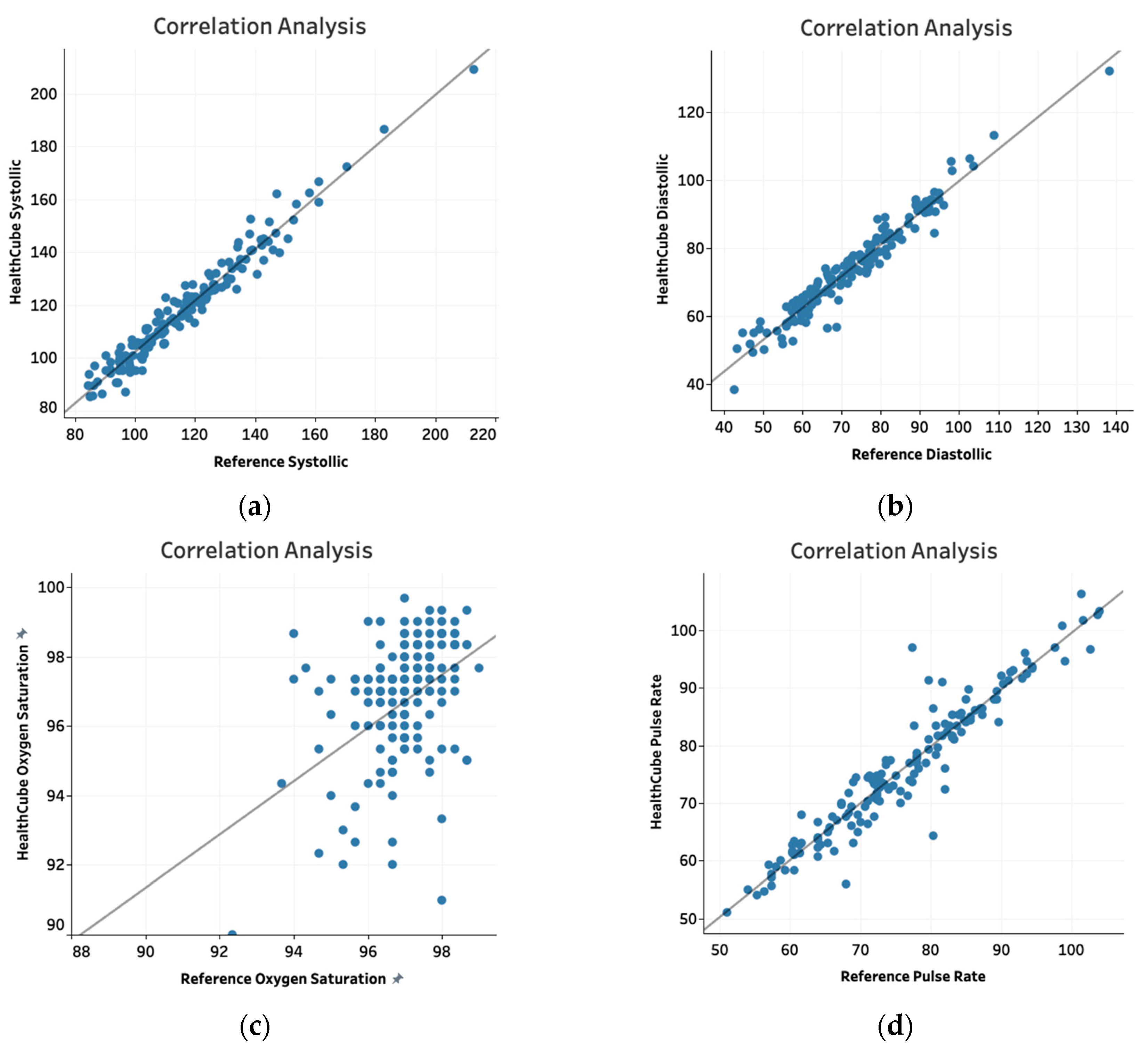 Diagnostics 10 00320 g002