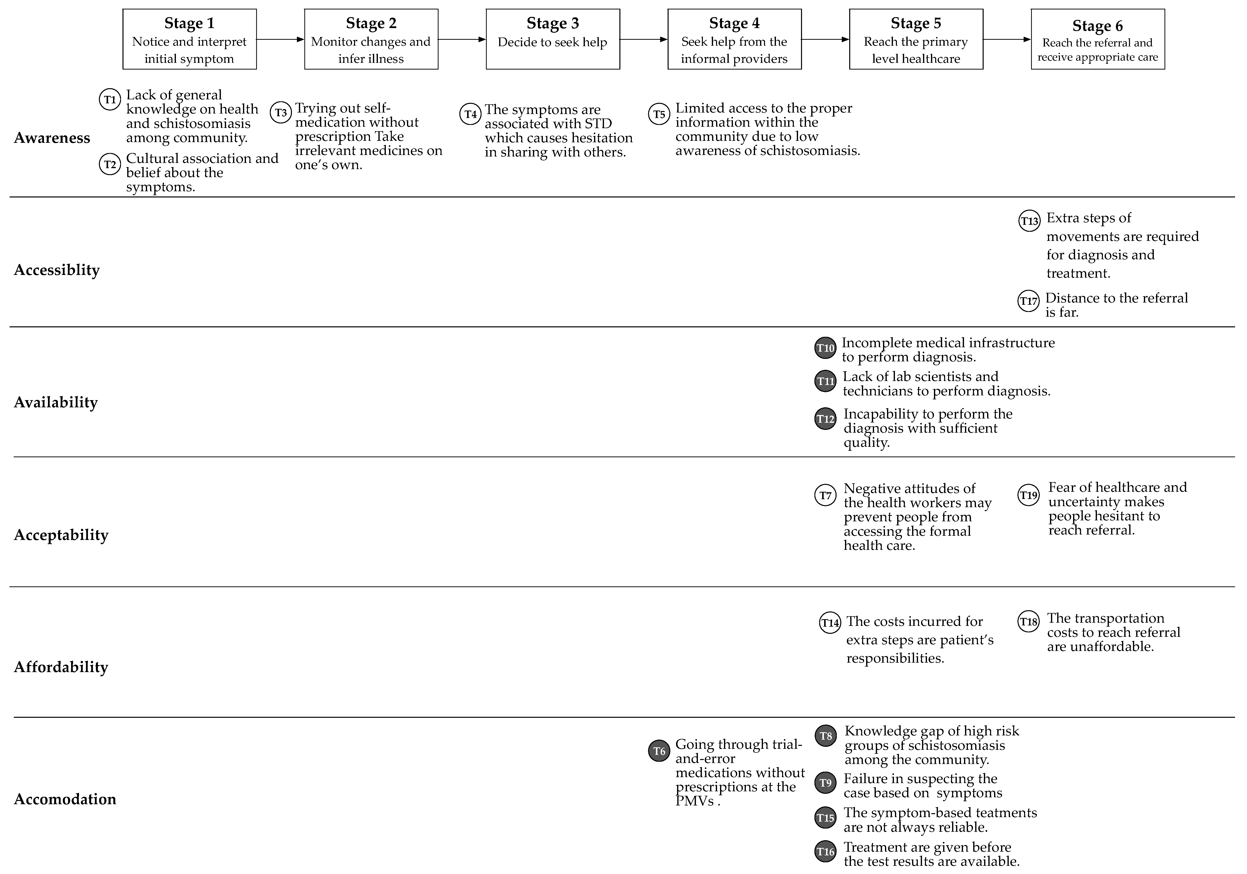 Diagnostics 10 00328 g002