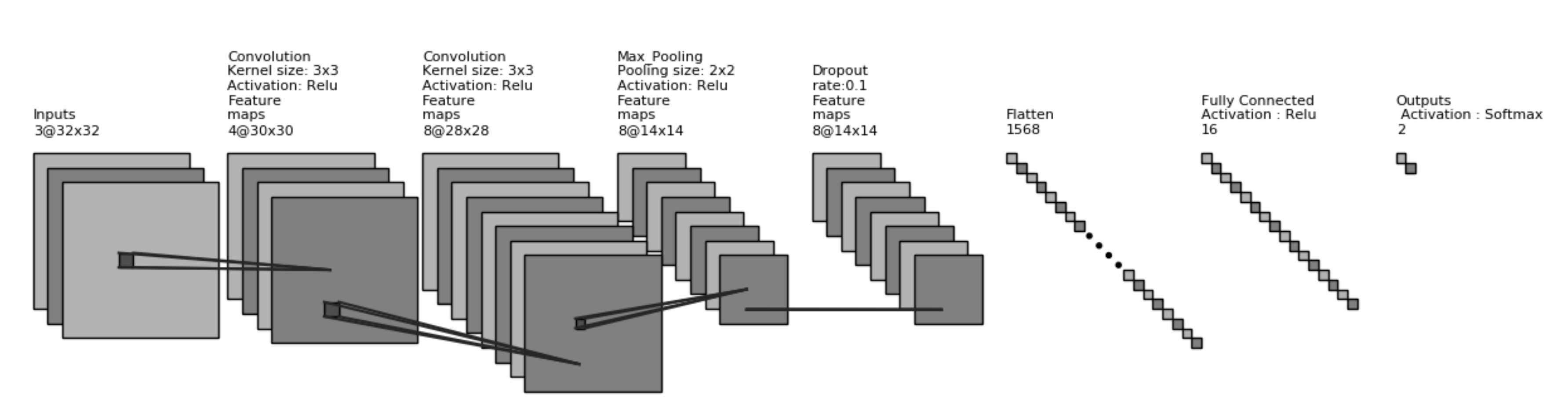 Diagnostics 10 00329 g004