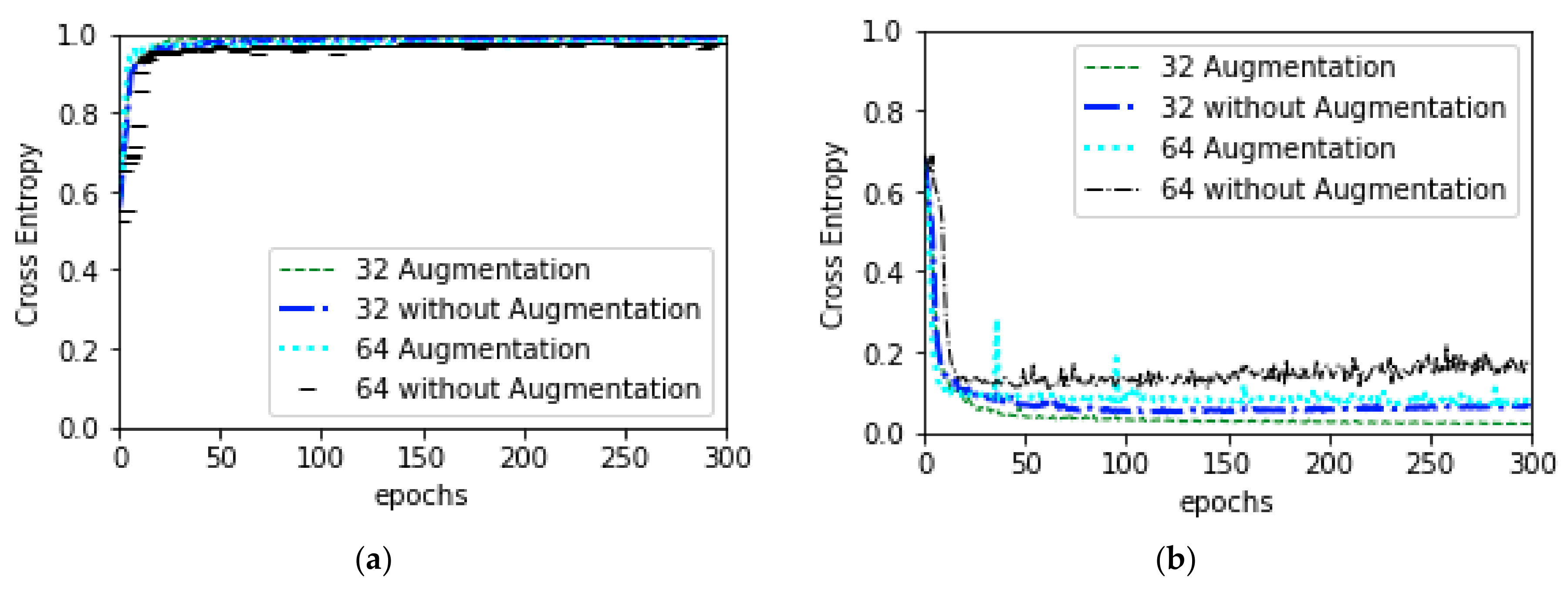 Diagnostics 10 00329 g005