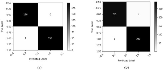 Diagnostics 10 00329 g0a2