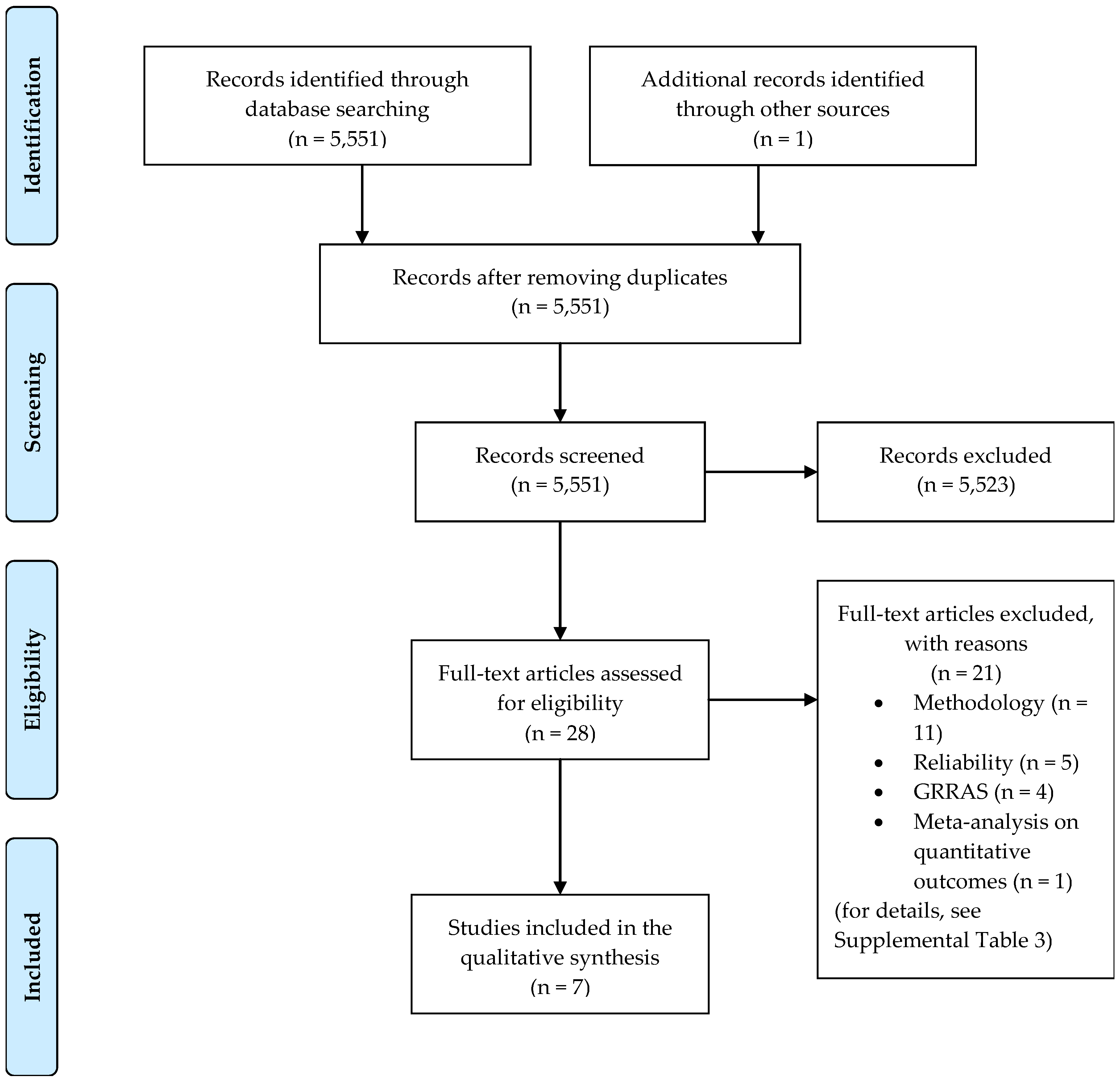 Diagnostics 10 00334 g001 Diagnostics 10 00334 g001