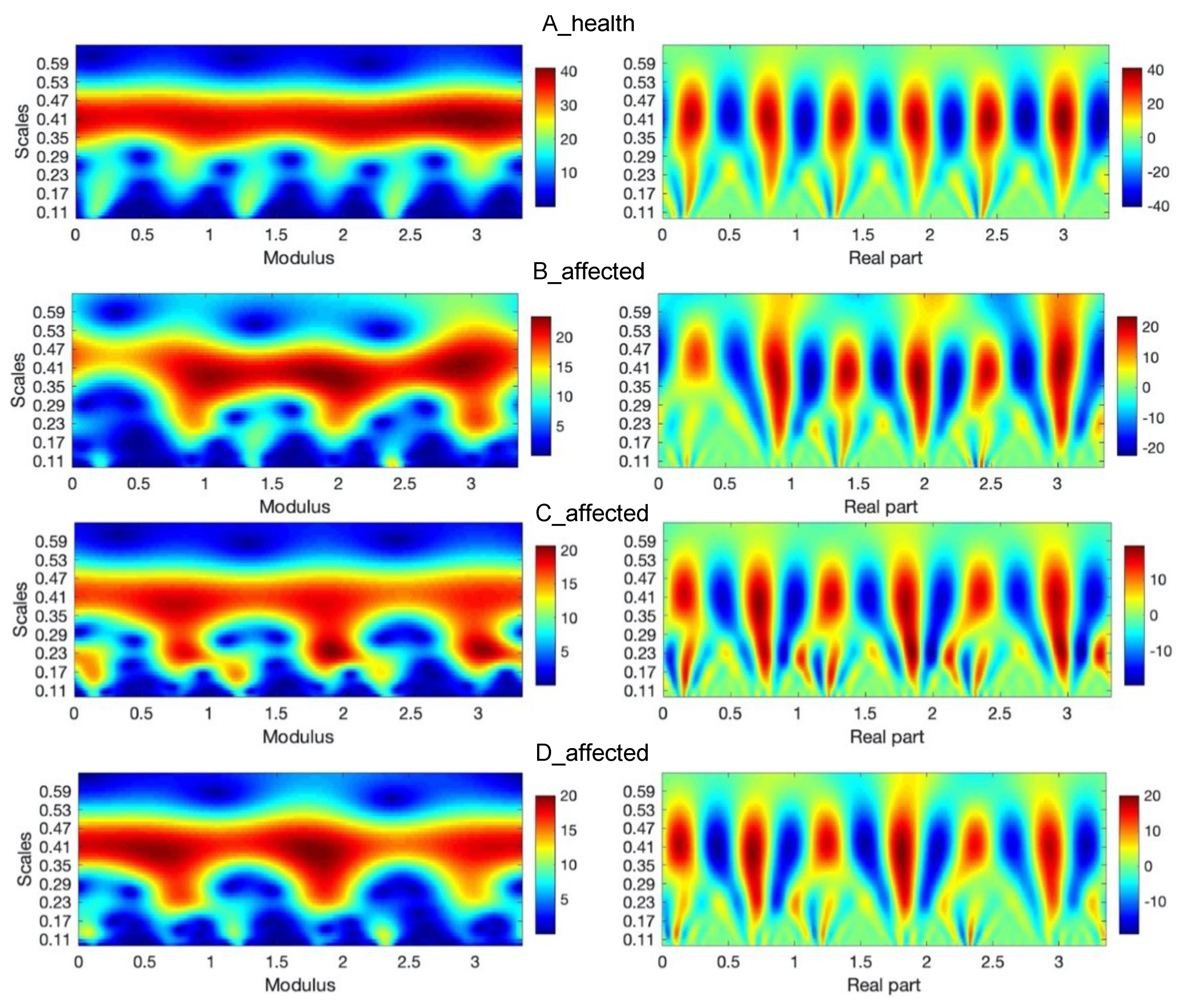 Diagnostics 10 00342 g006