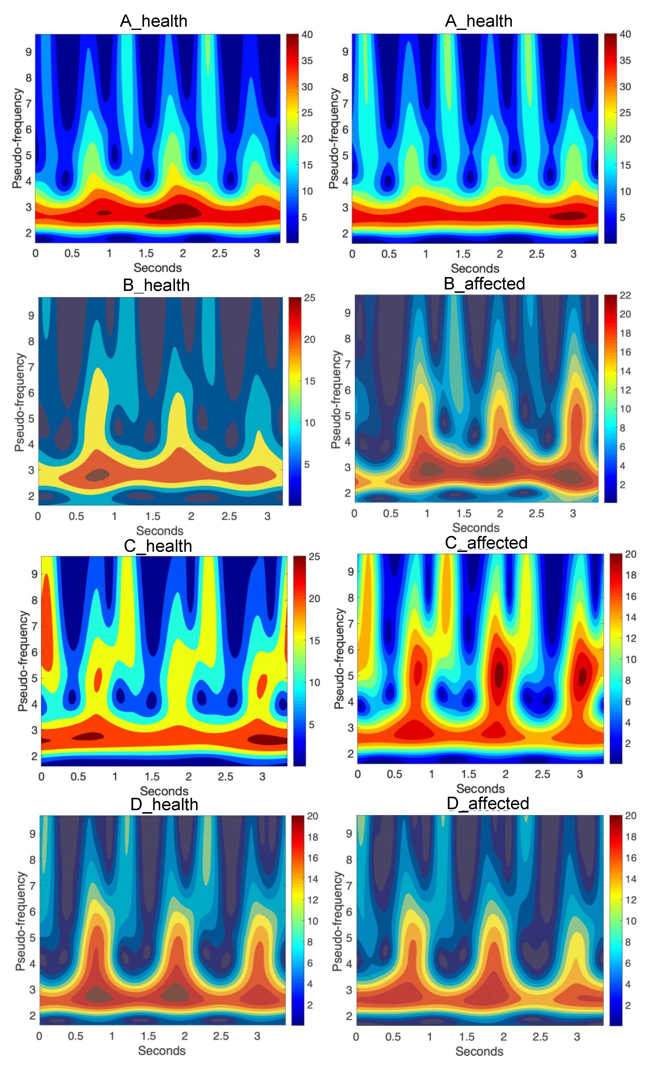 Diagnostics 10 00342 g007