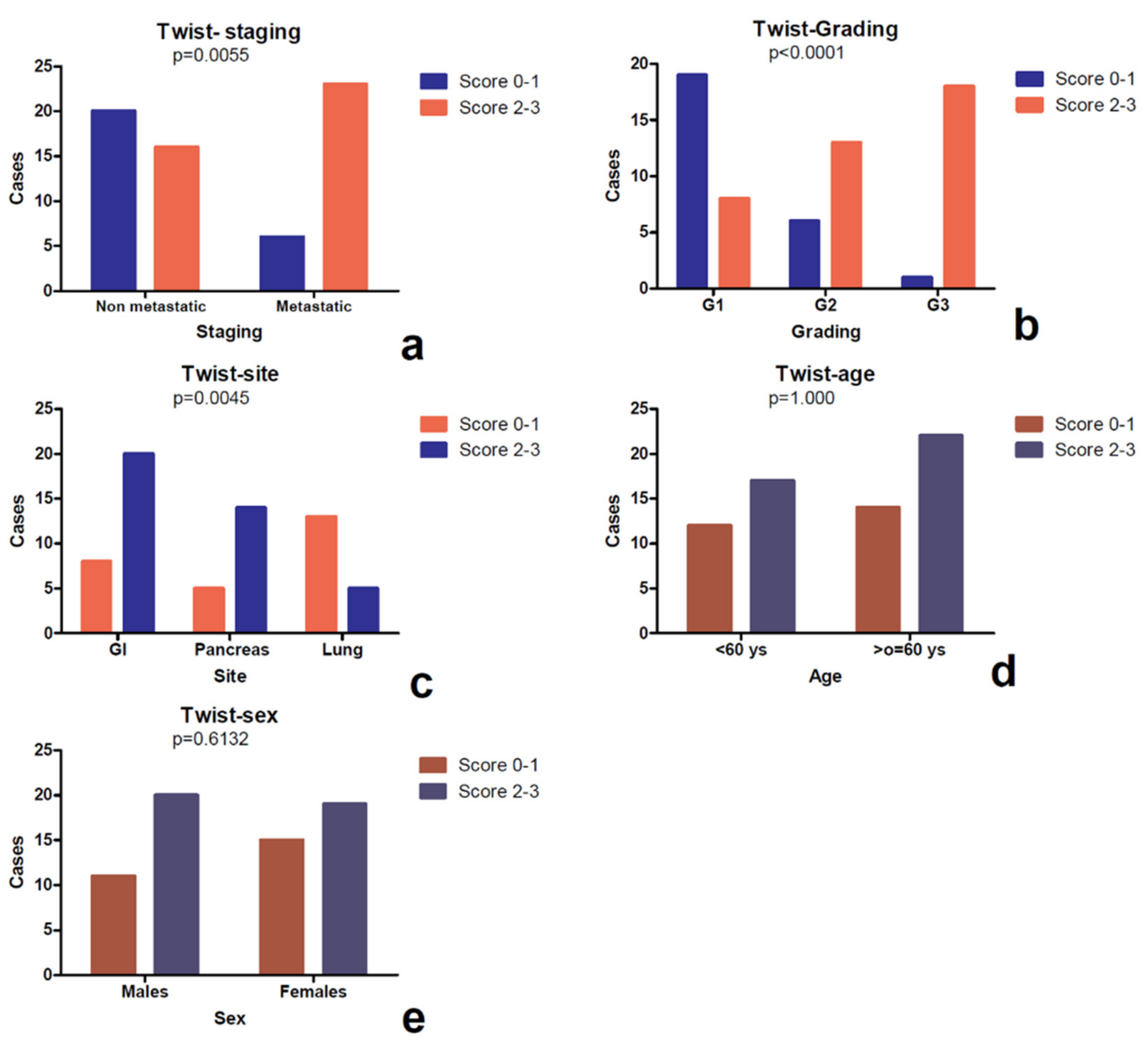 Diagnostics 10 00351 g003