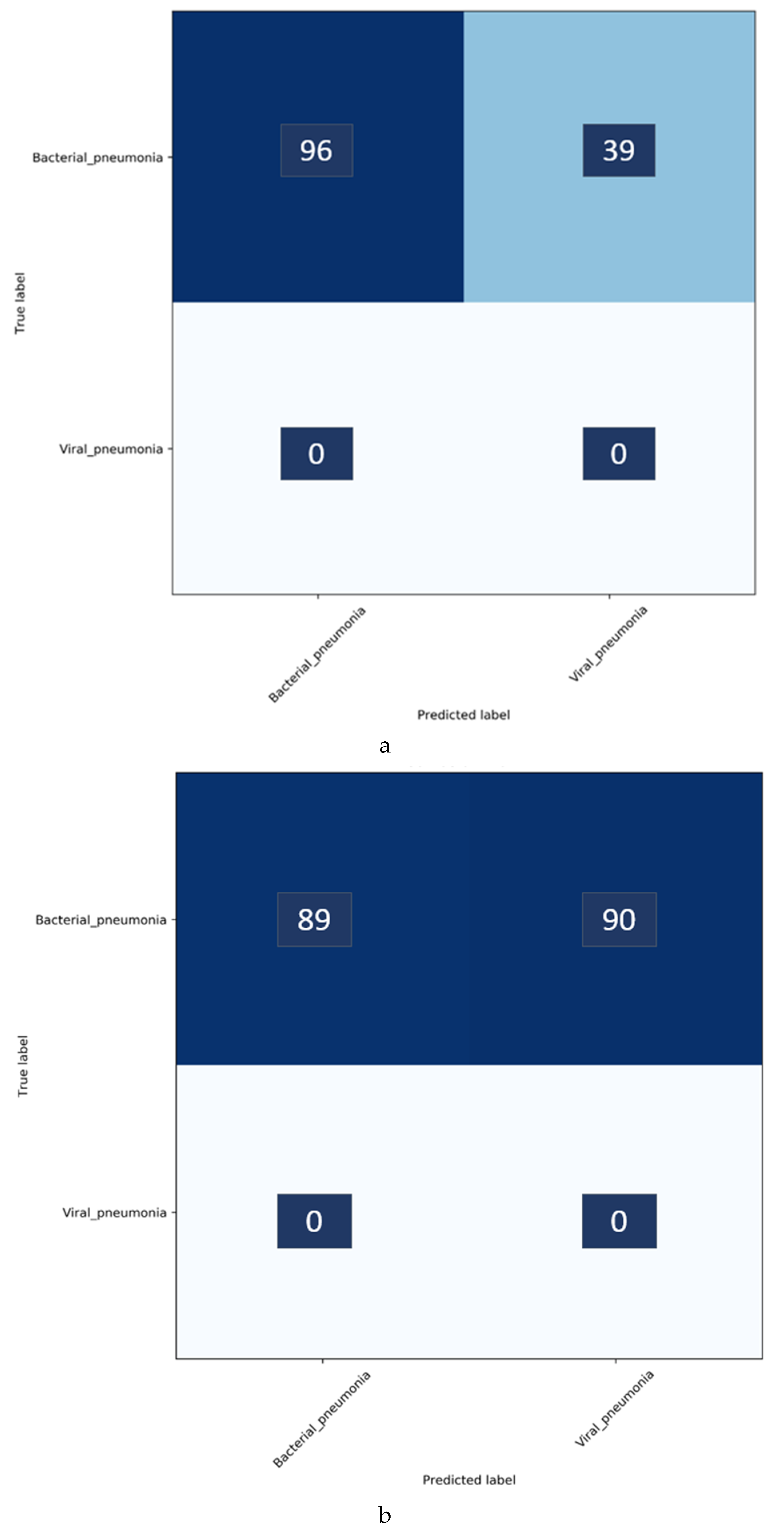Diagnostics 10 00358 g004