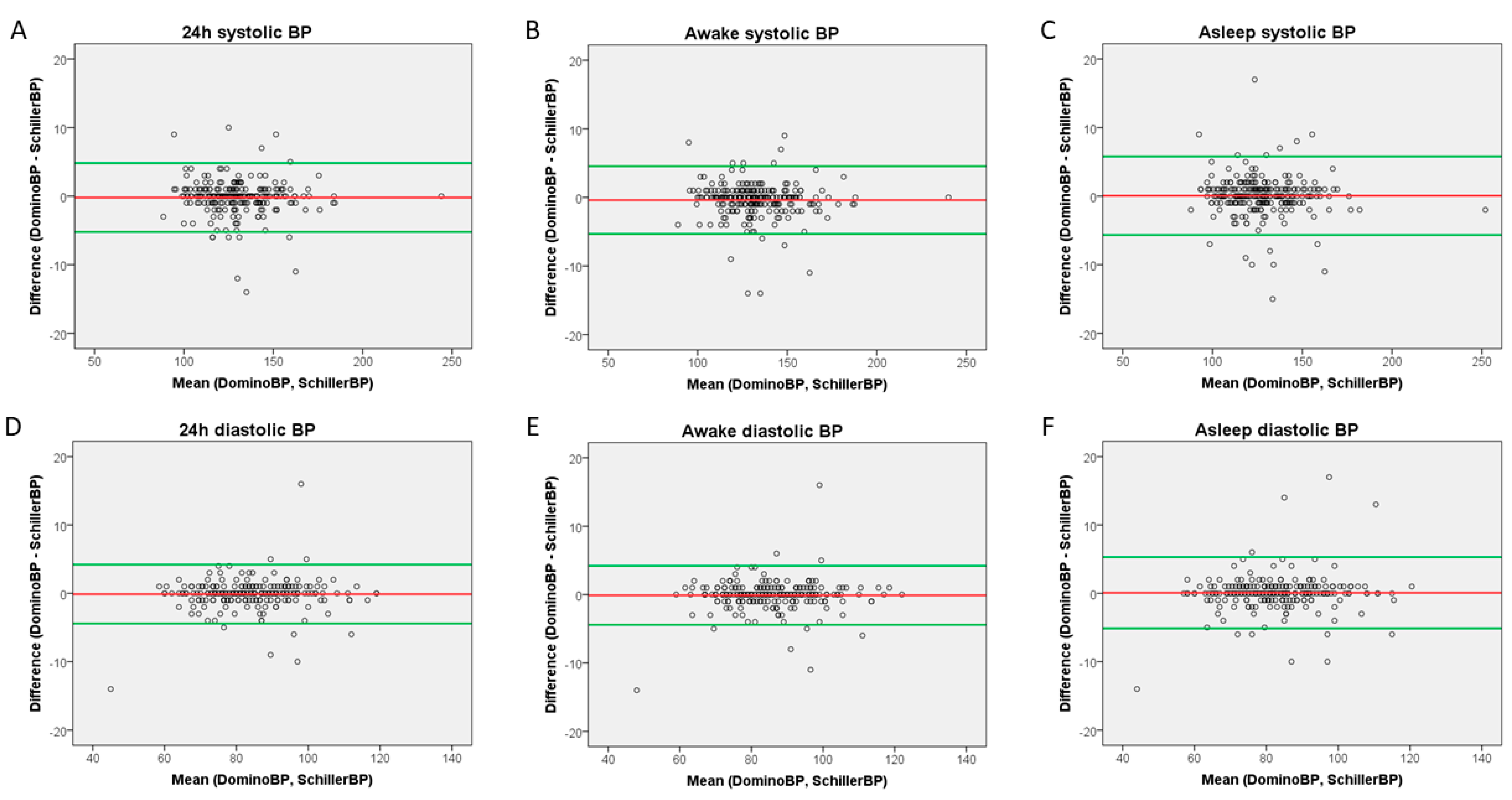 Diagnostics 10 00361 g002