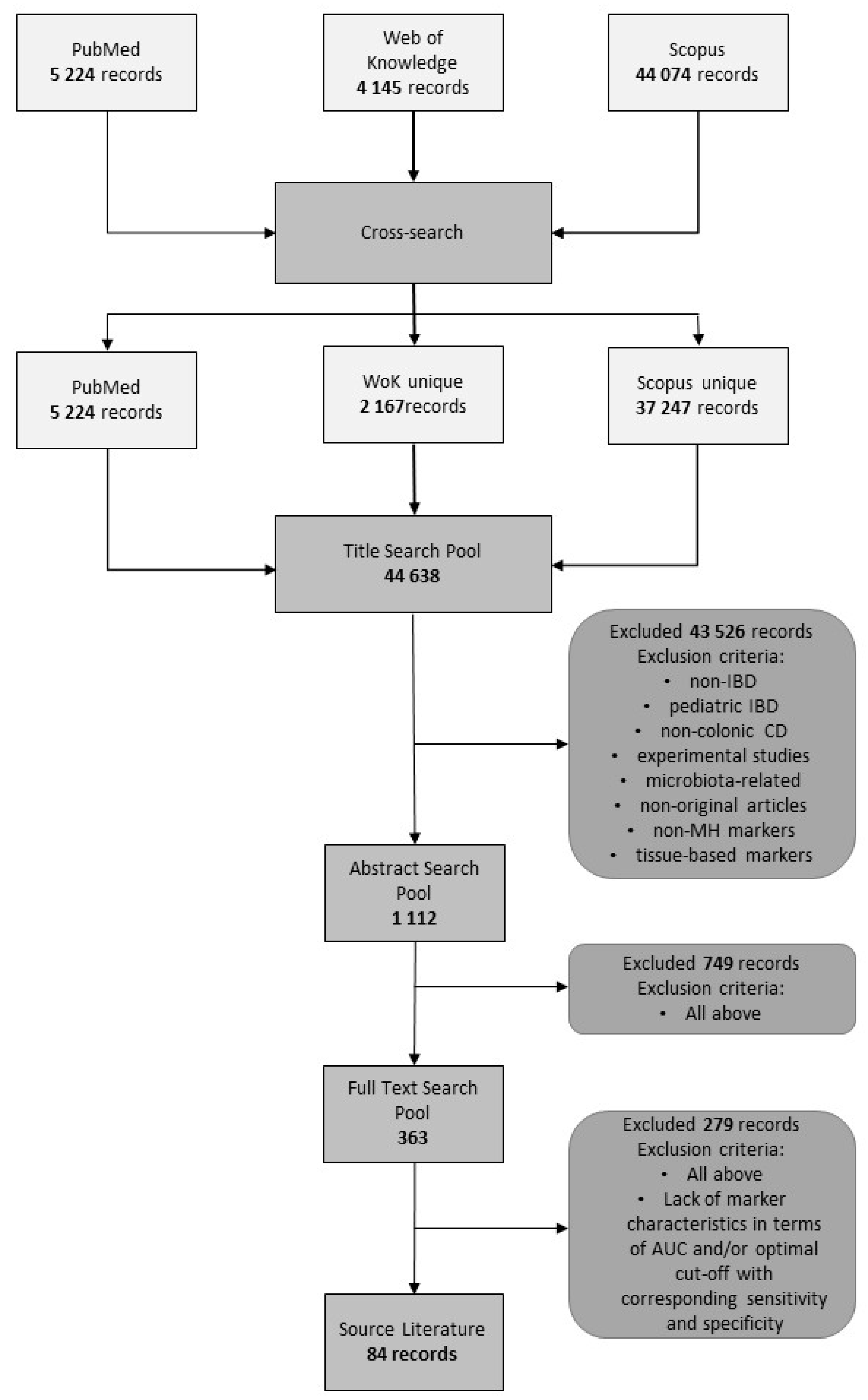 Diagnostics 10 00367 g001