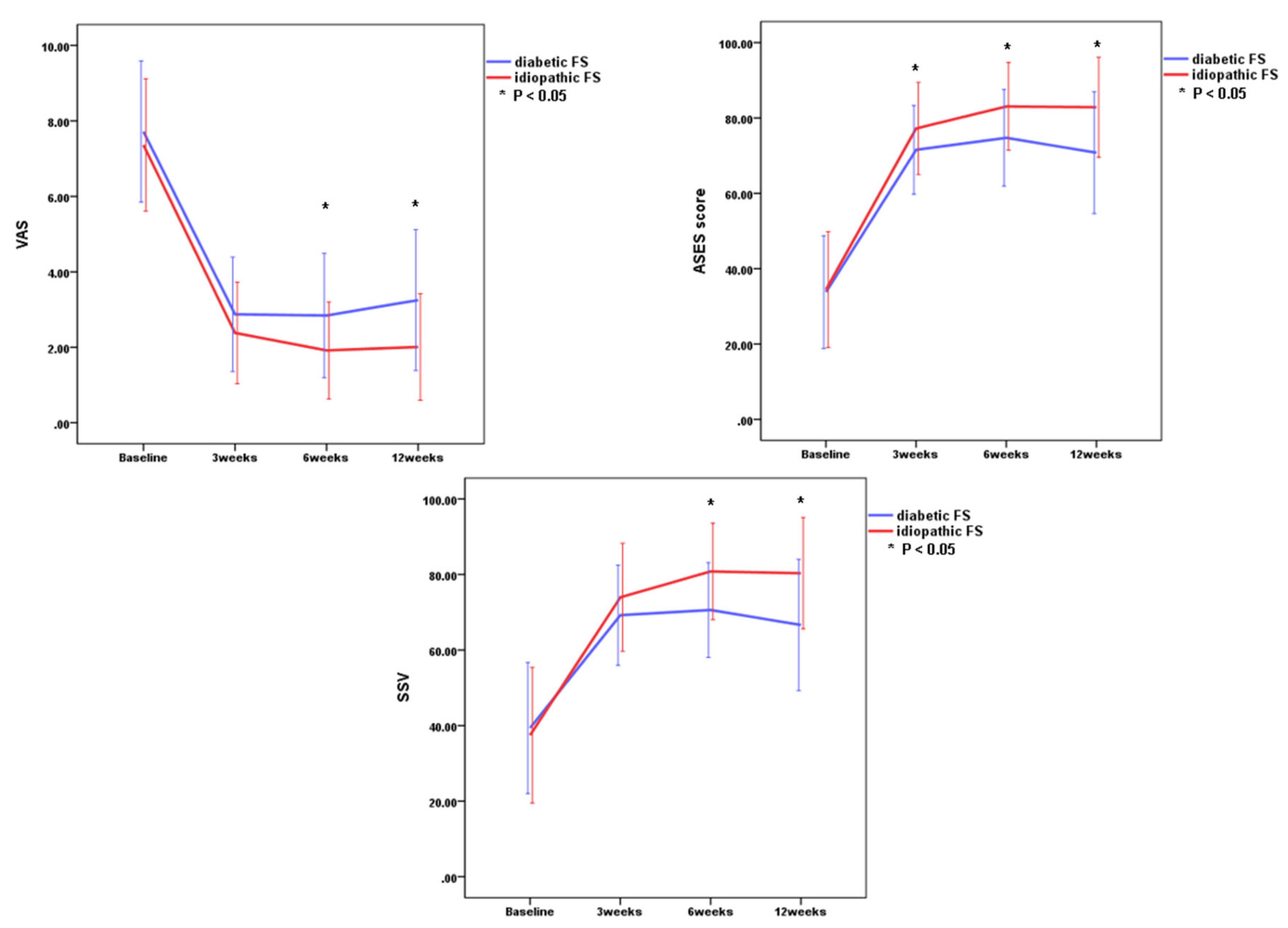 Diagnostics 10 00370 g003