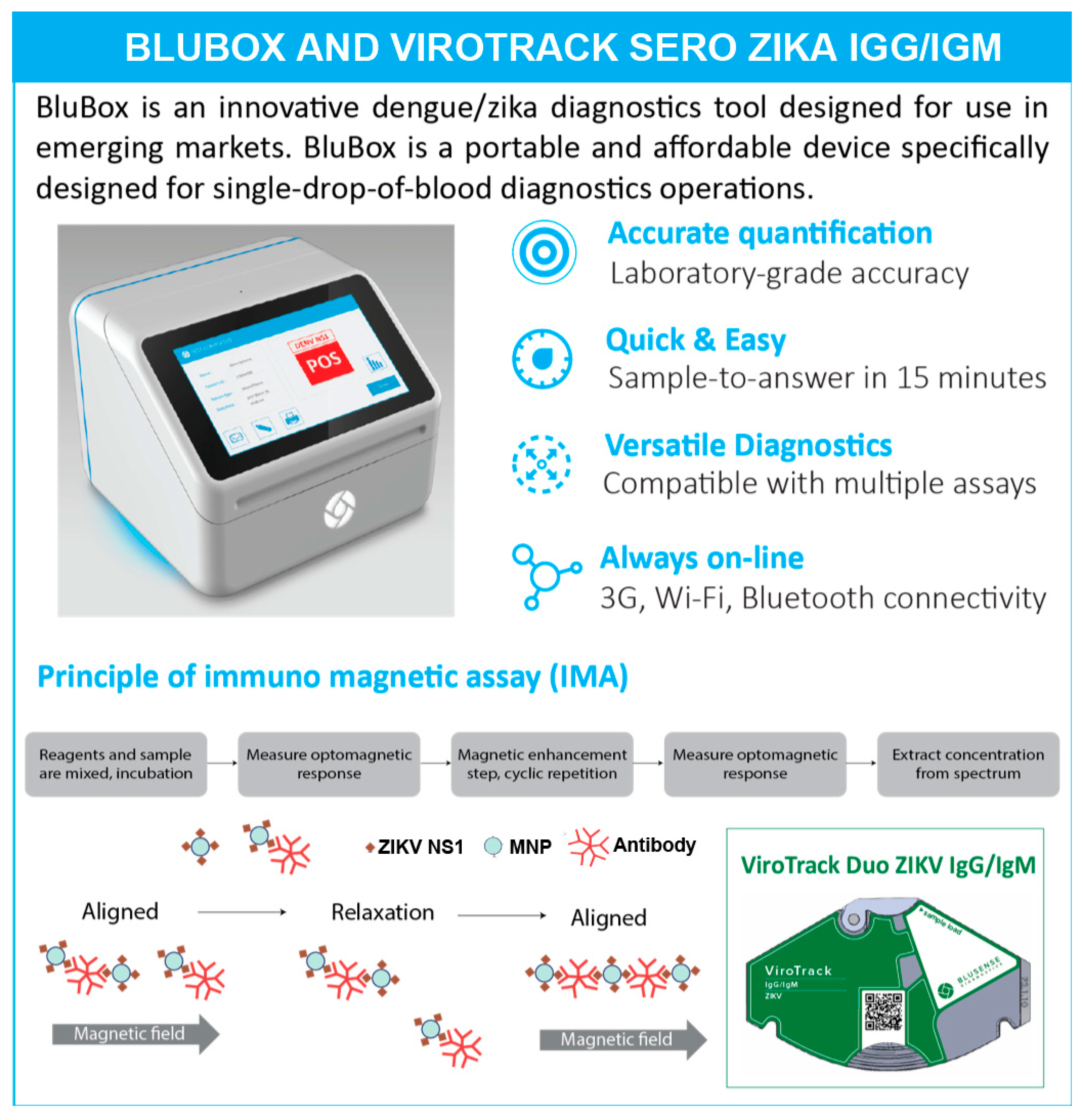 Diagnostics 10 00372 g001