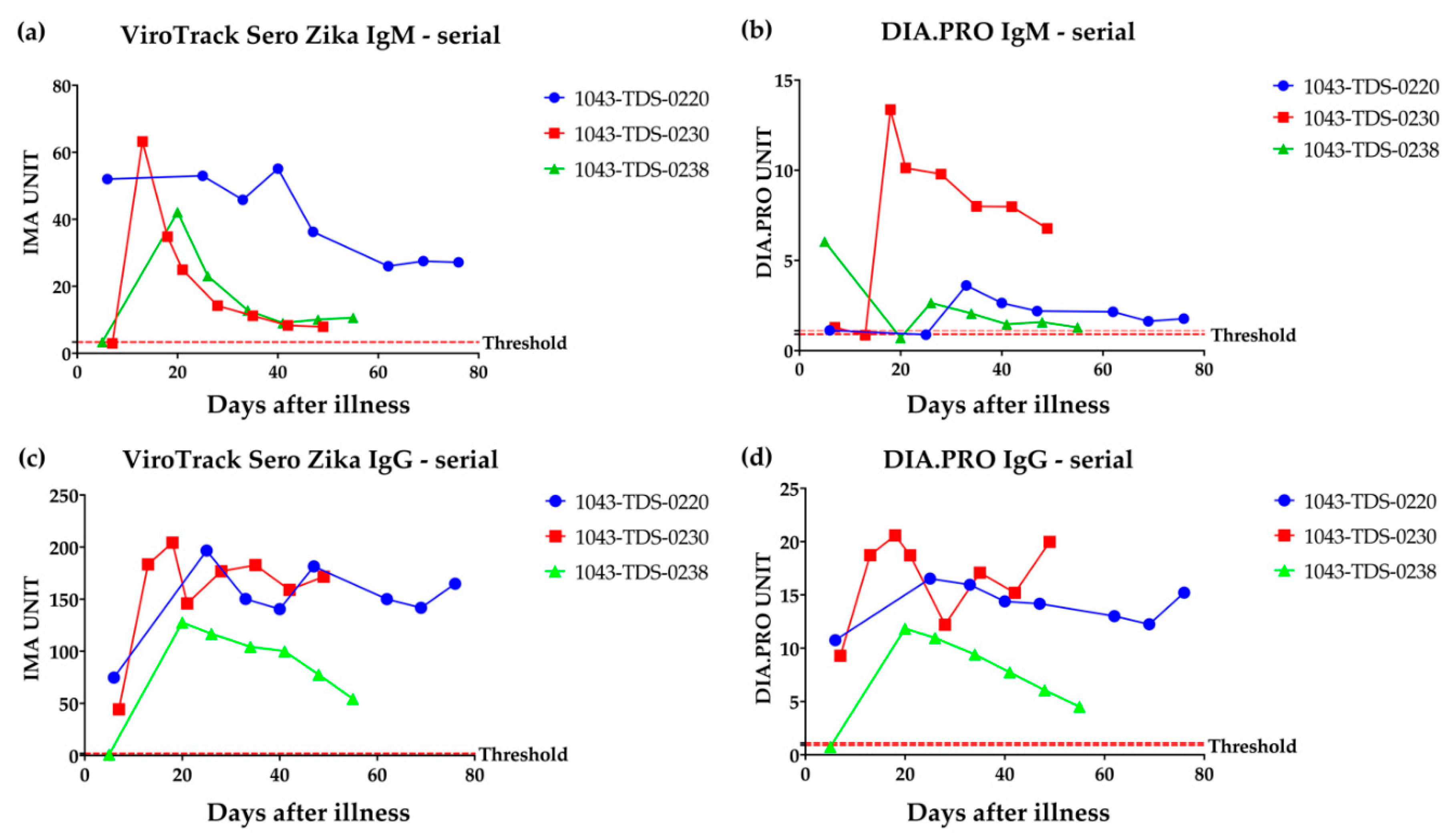 Diagnostics 10 00372 g002