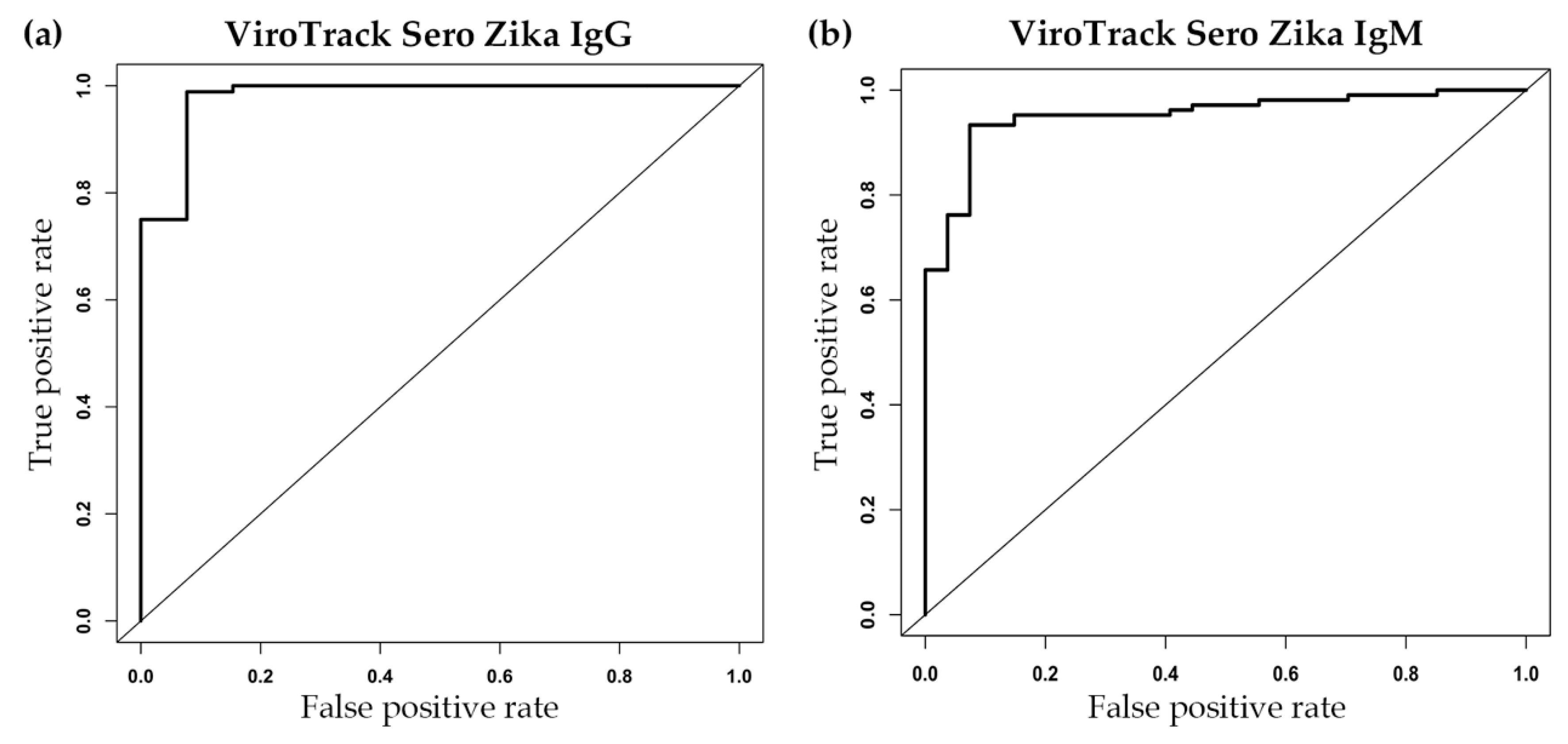 Diagnostics 10 00372 g003
