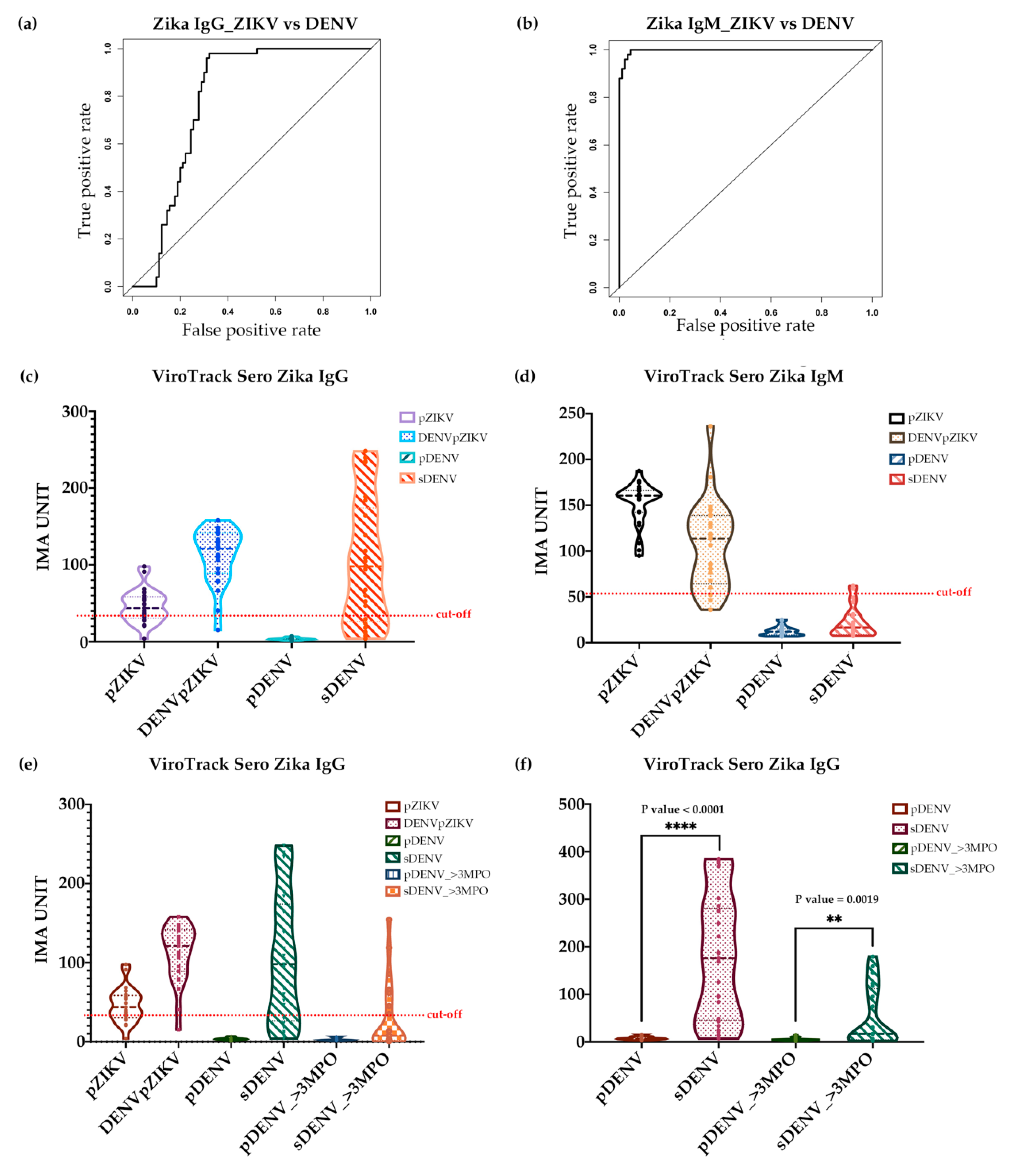 Diagnostics 10 00372 g004