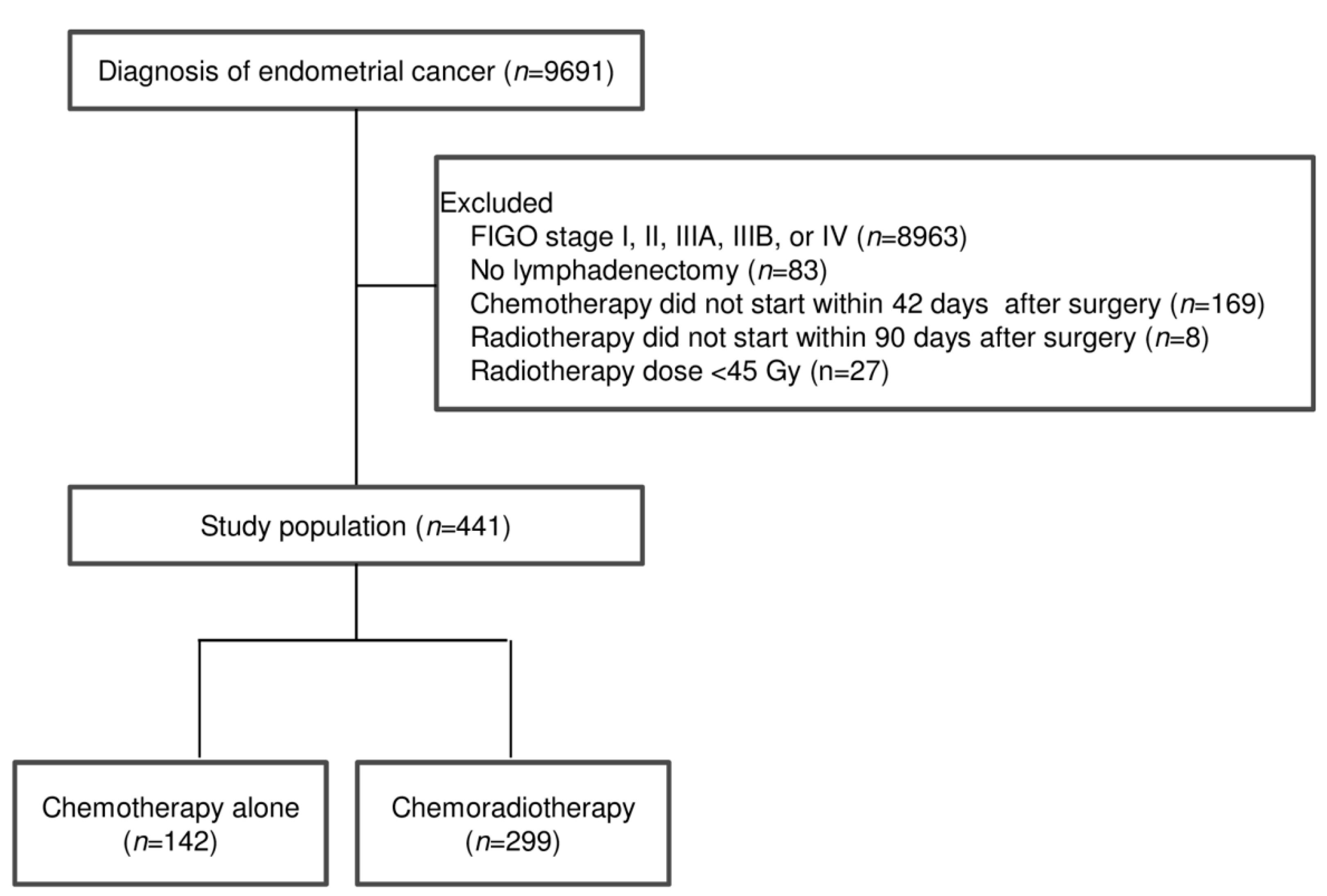 Diagnostics 10 00373 g001