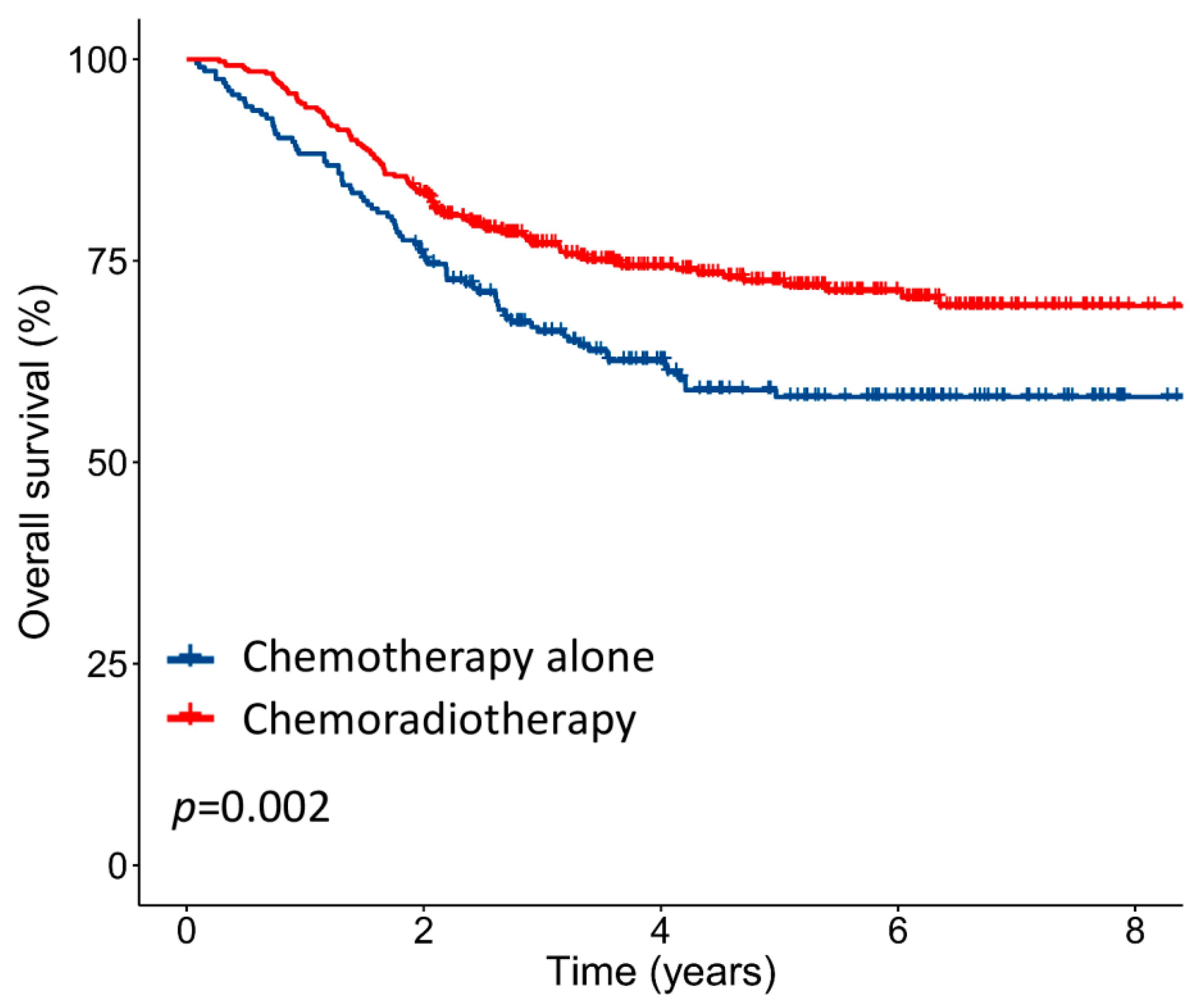 Diagnostics 10 00373 g002