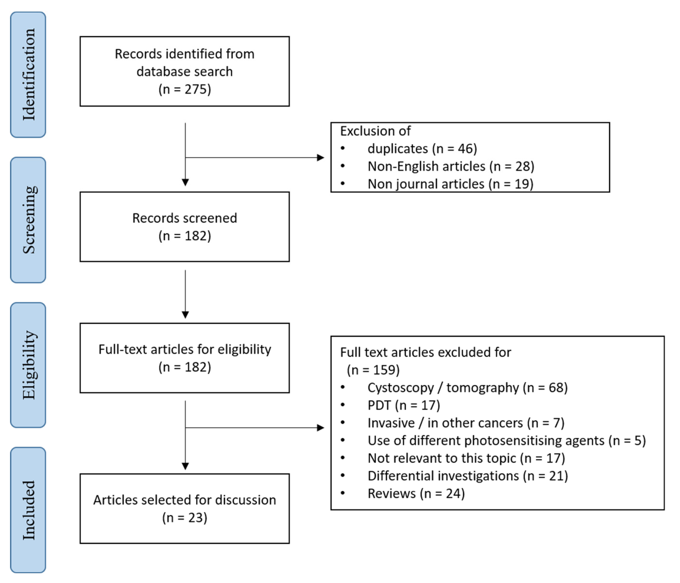 Diagnostics 10 00383 g005