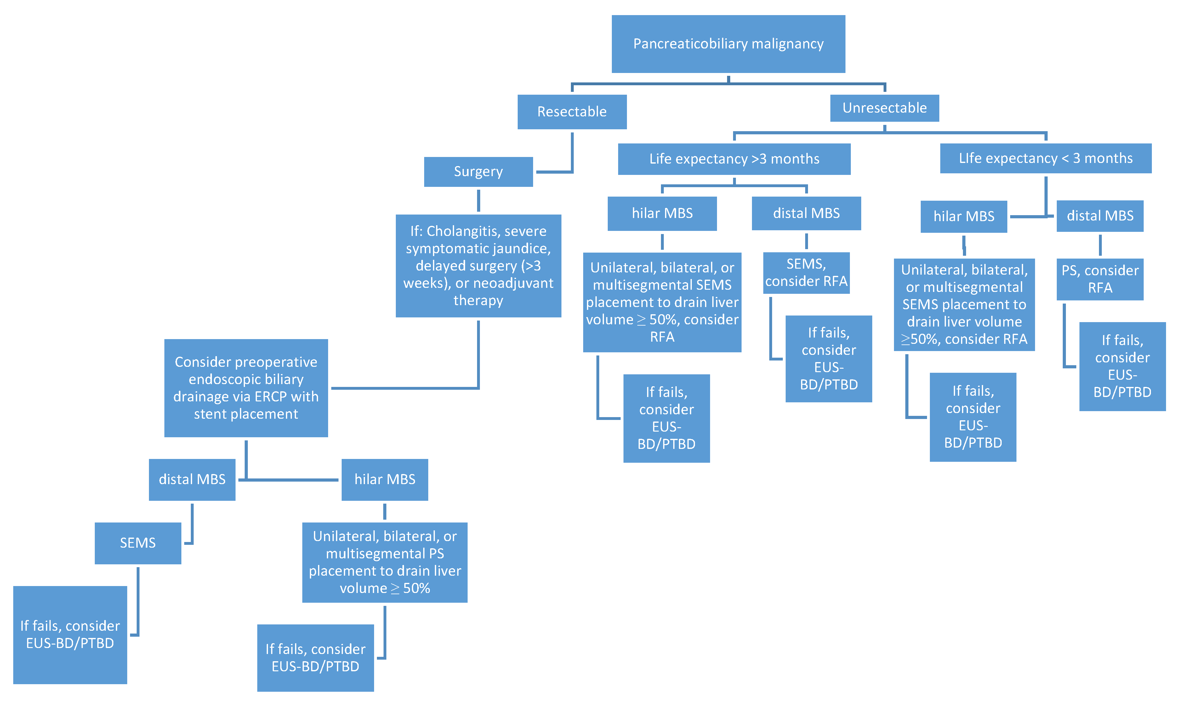 Diagnostics 10 00390 g005 Diagnostics 10 00390 g005