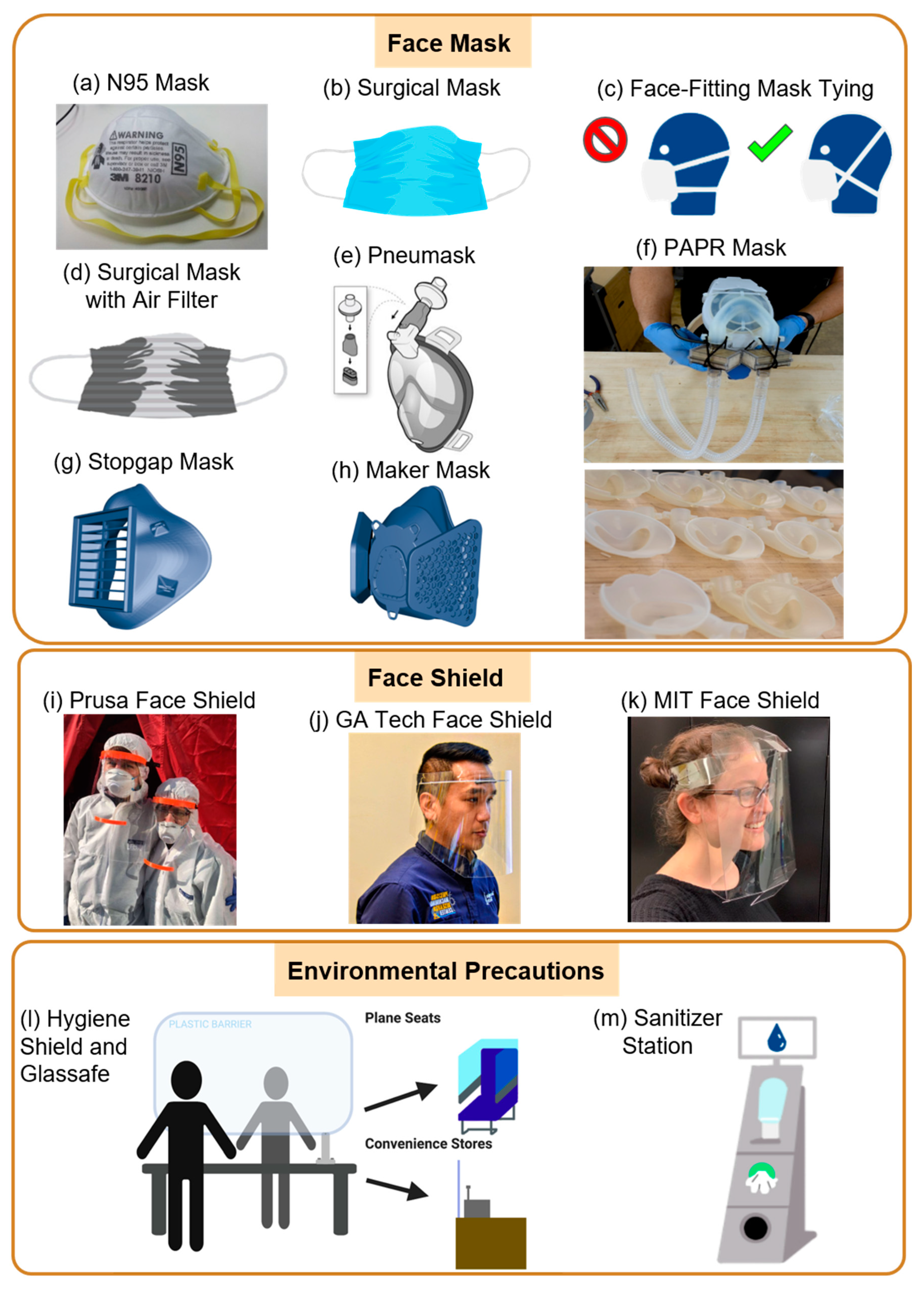 Diagnostics 10 00409 g003