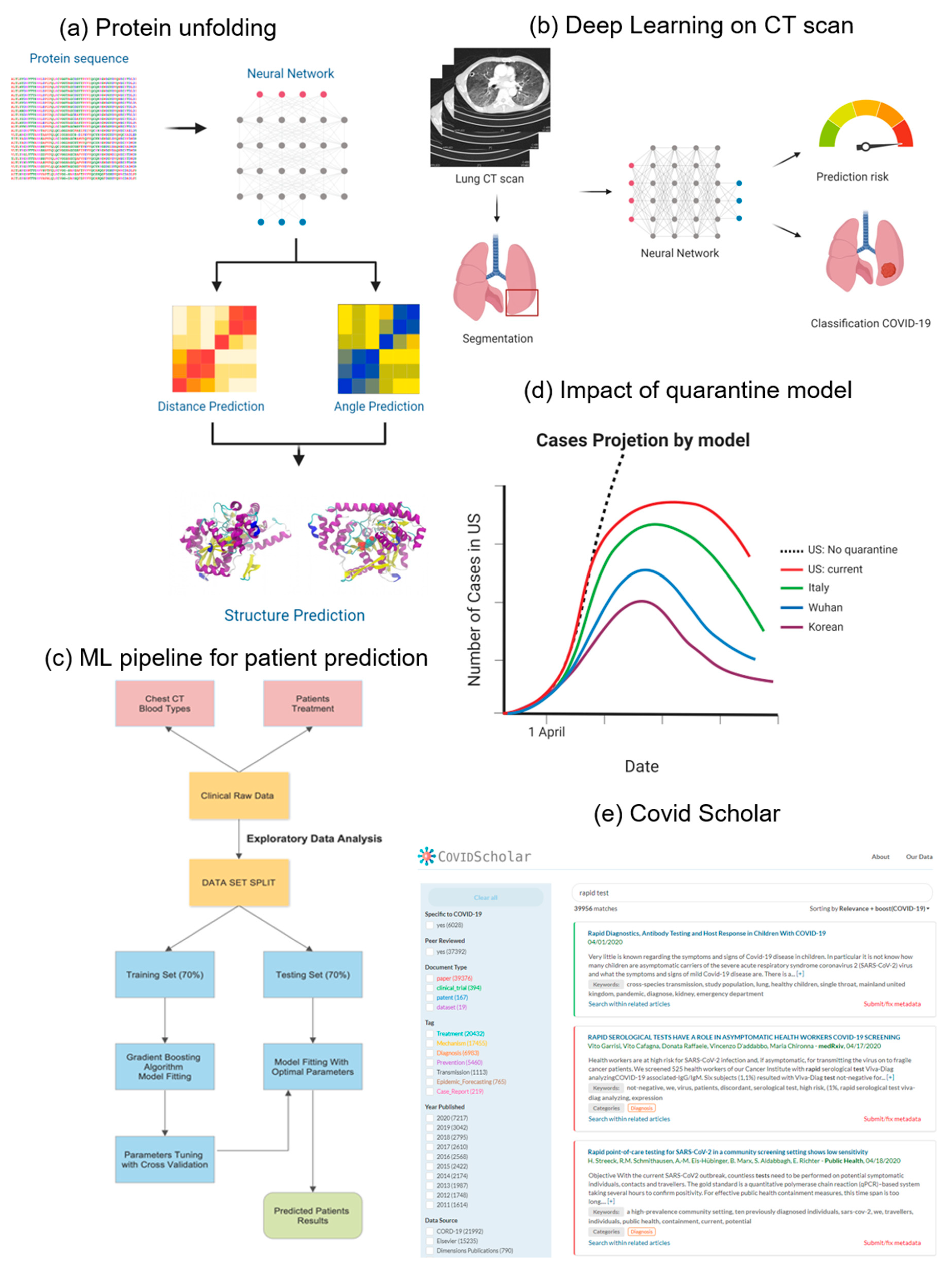 Diagnostics 10 00409 g005