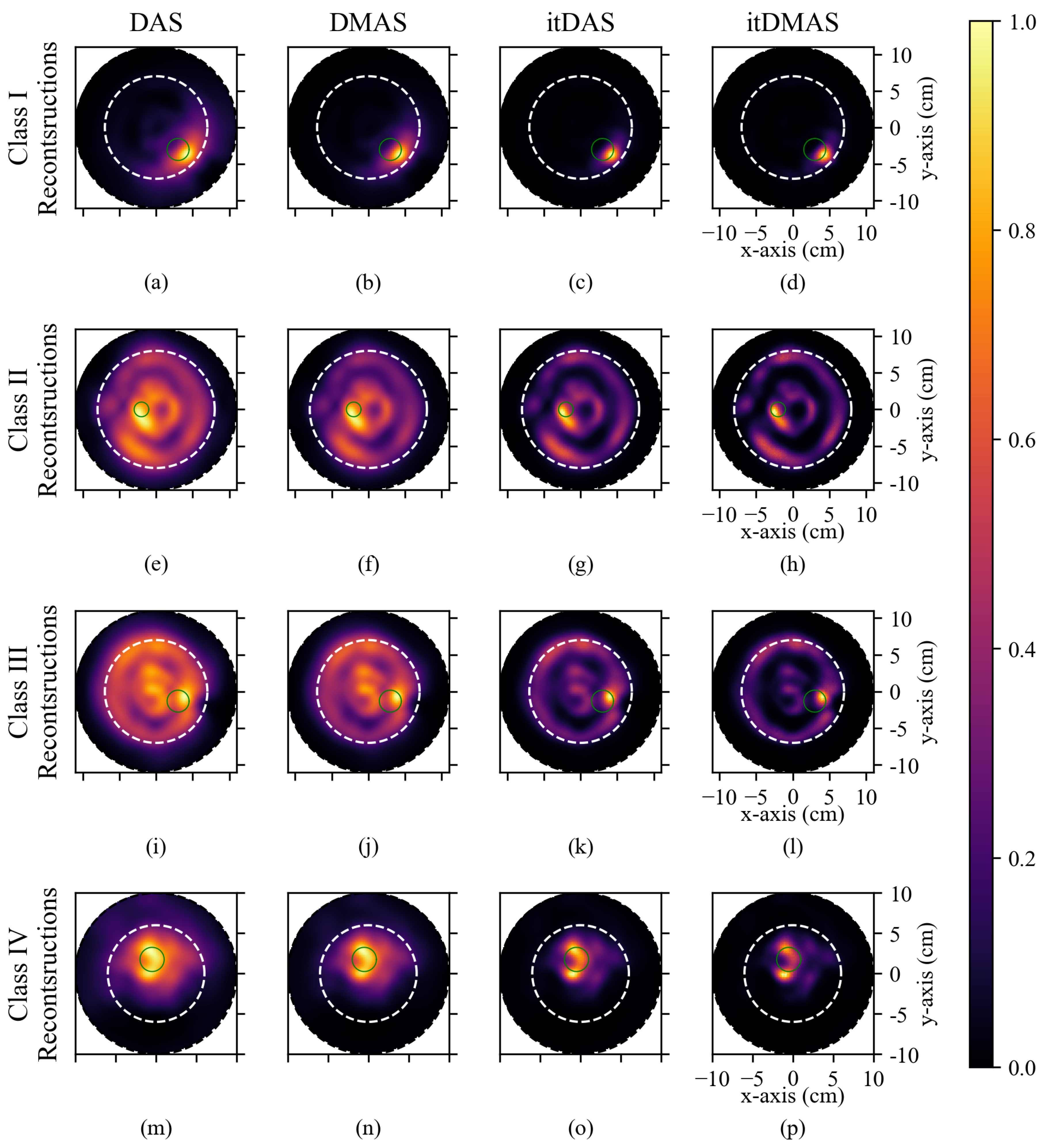 Diagnostics 10 00411 g003 Diagnostics 10 00411 g003