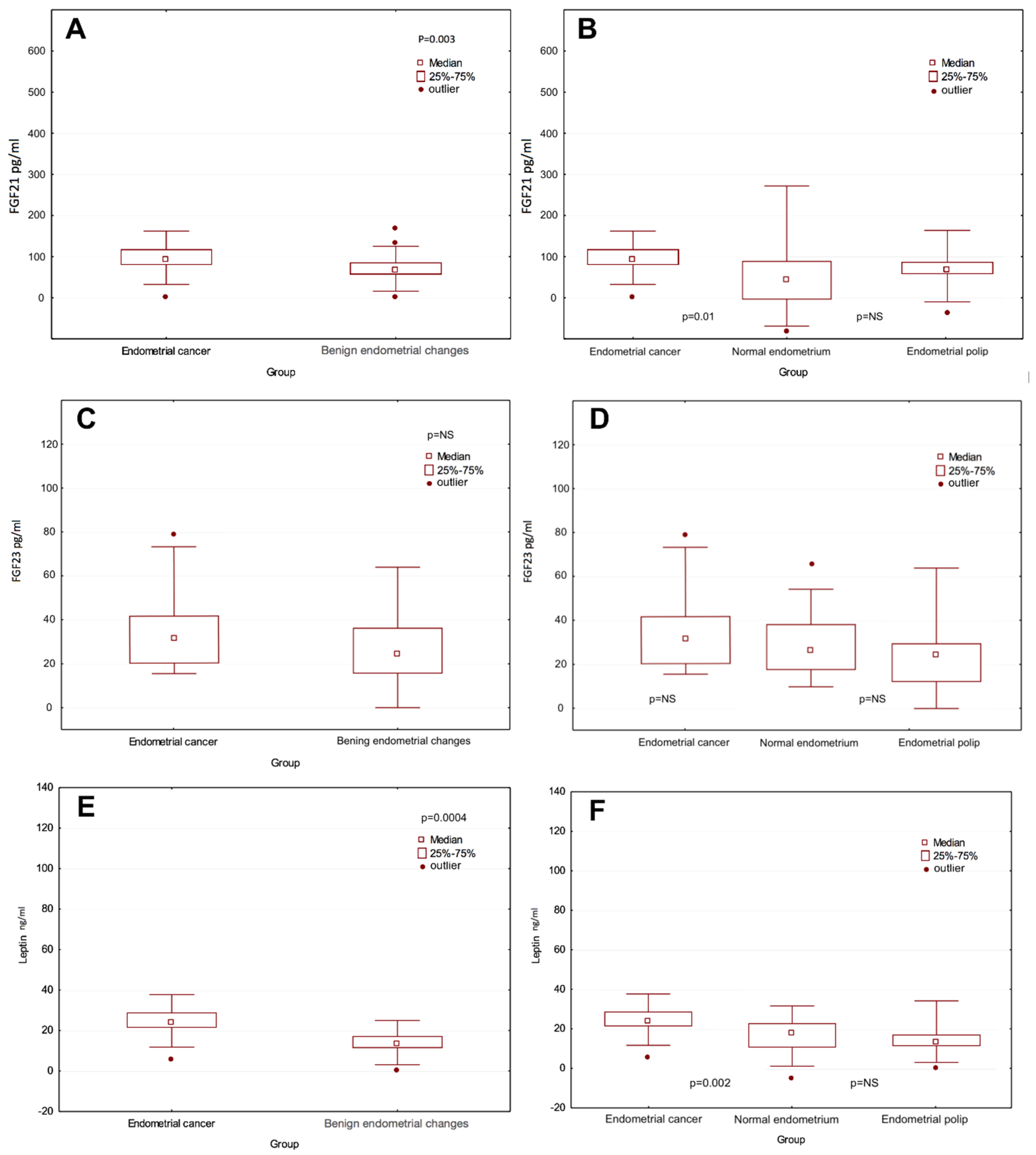 Diagnostics 10 00414 g002