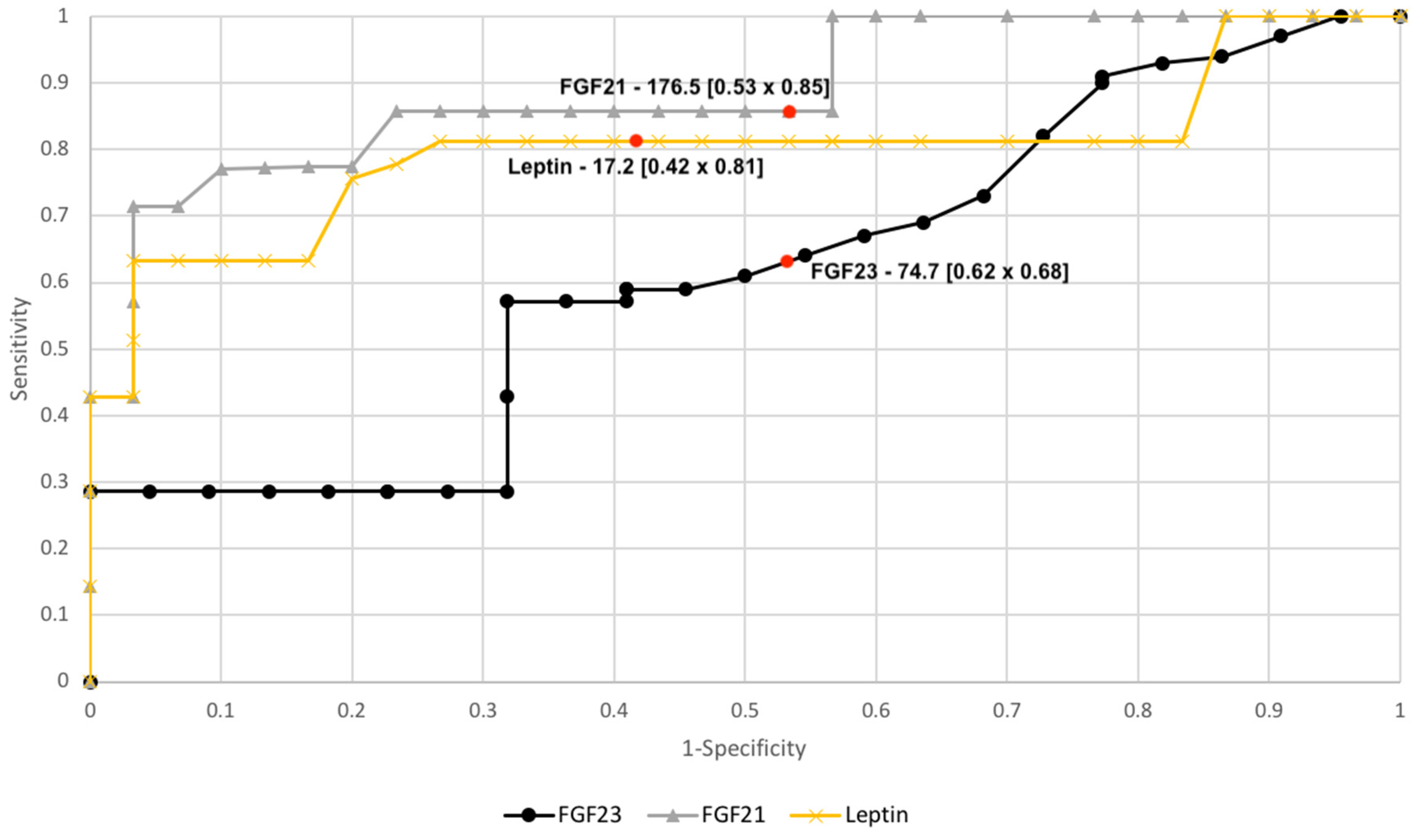 Diagnostics 10 00414 g003