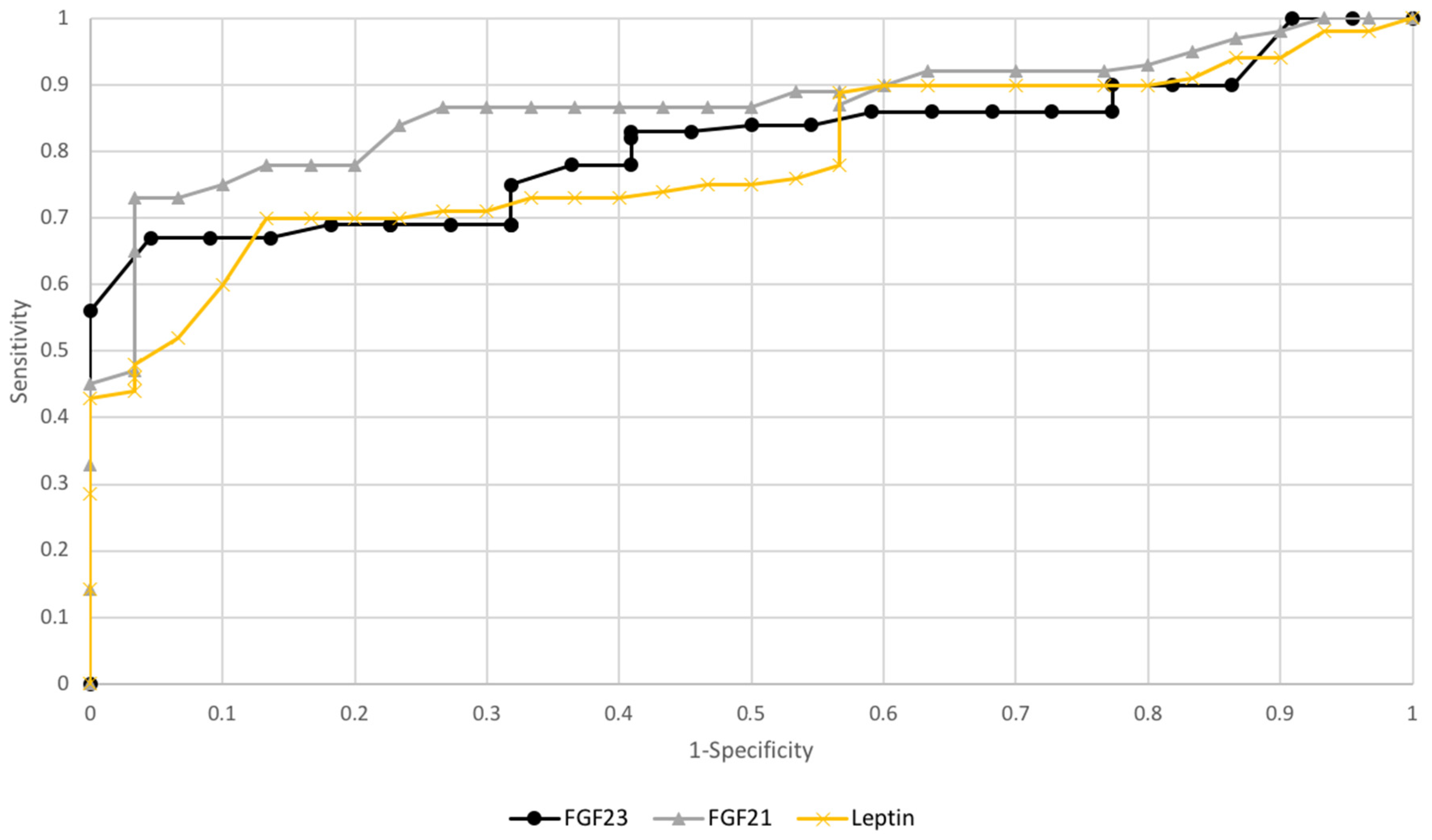 Diagnostics 10 00414 g004