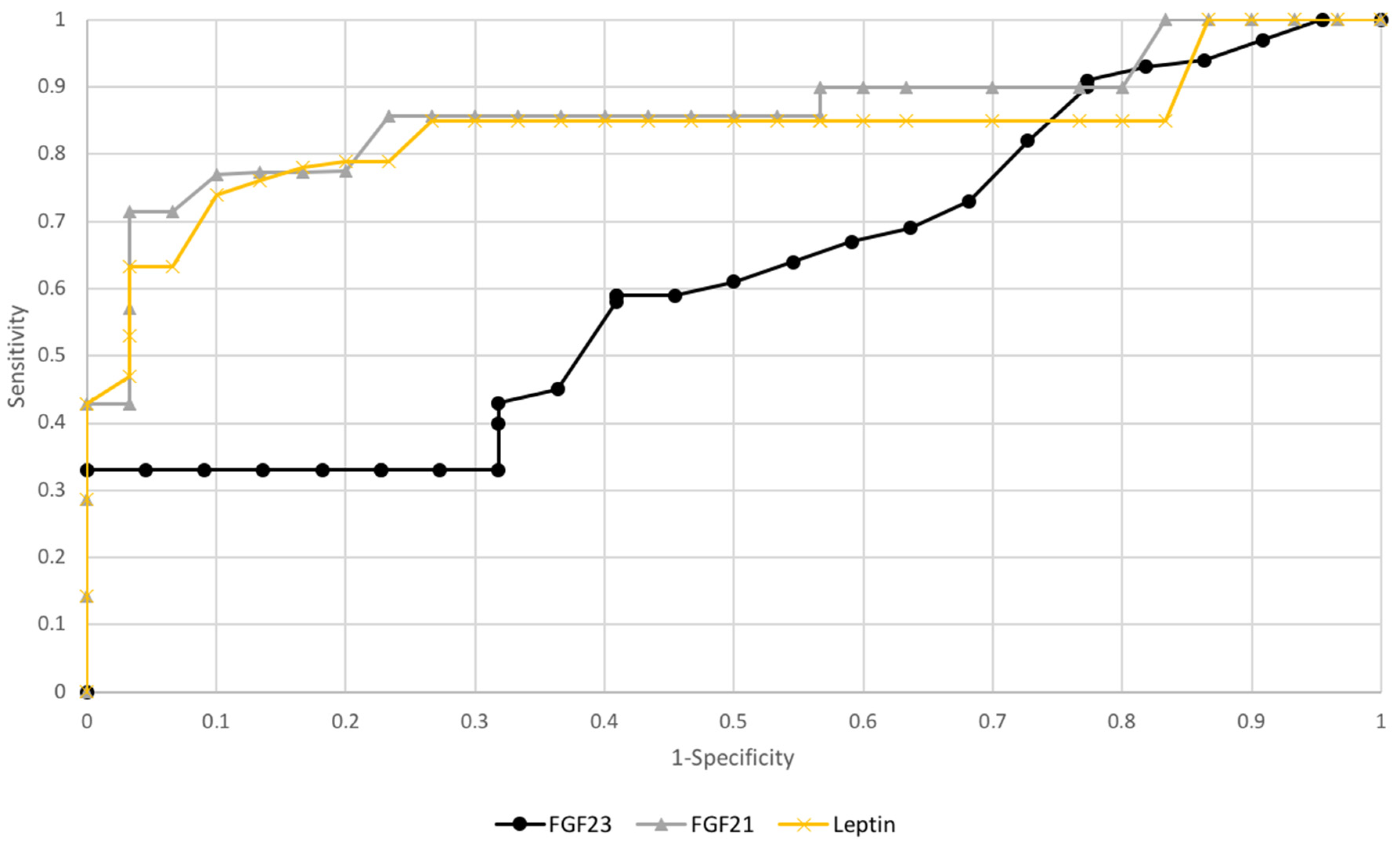Diagnostics 10 00414 g005