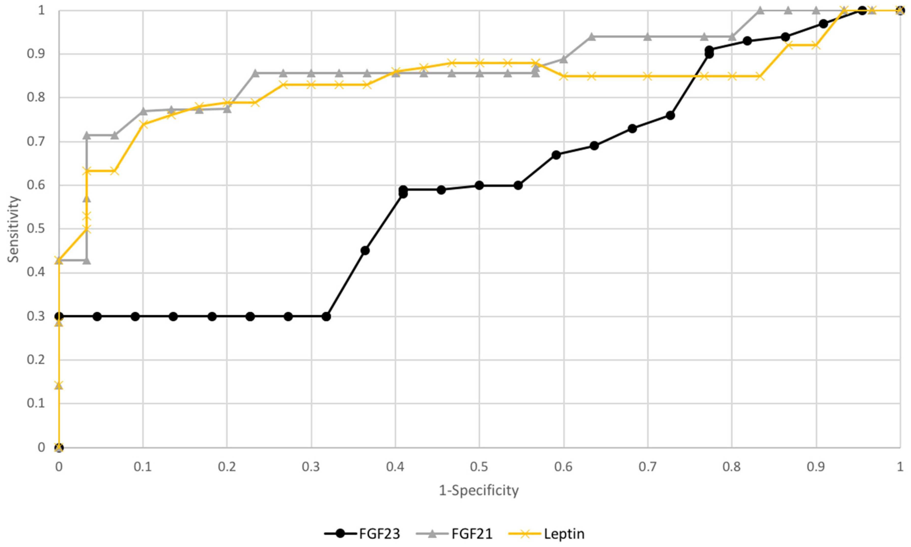 Diagnostics 10 00414 g006