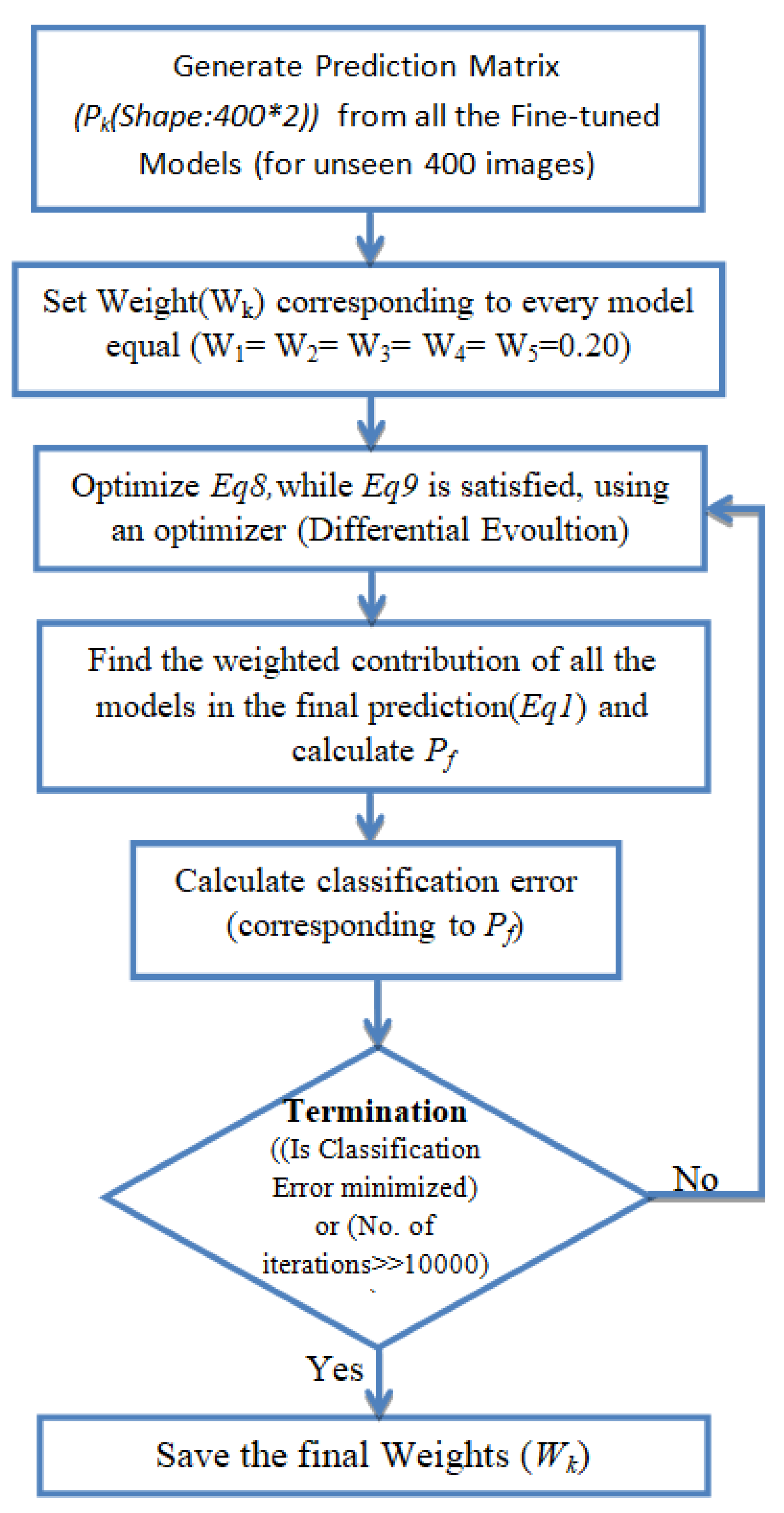 Diagnostics 10 00417 g005 Diagnostics 10 00417 g005