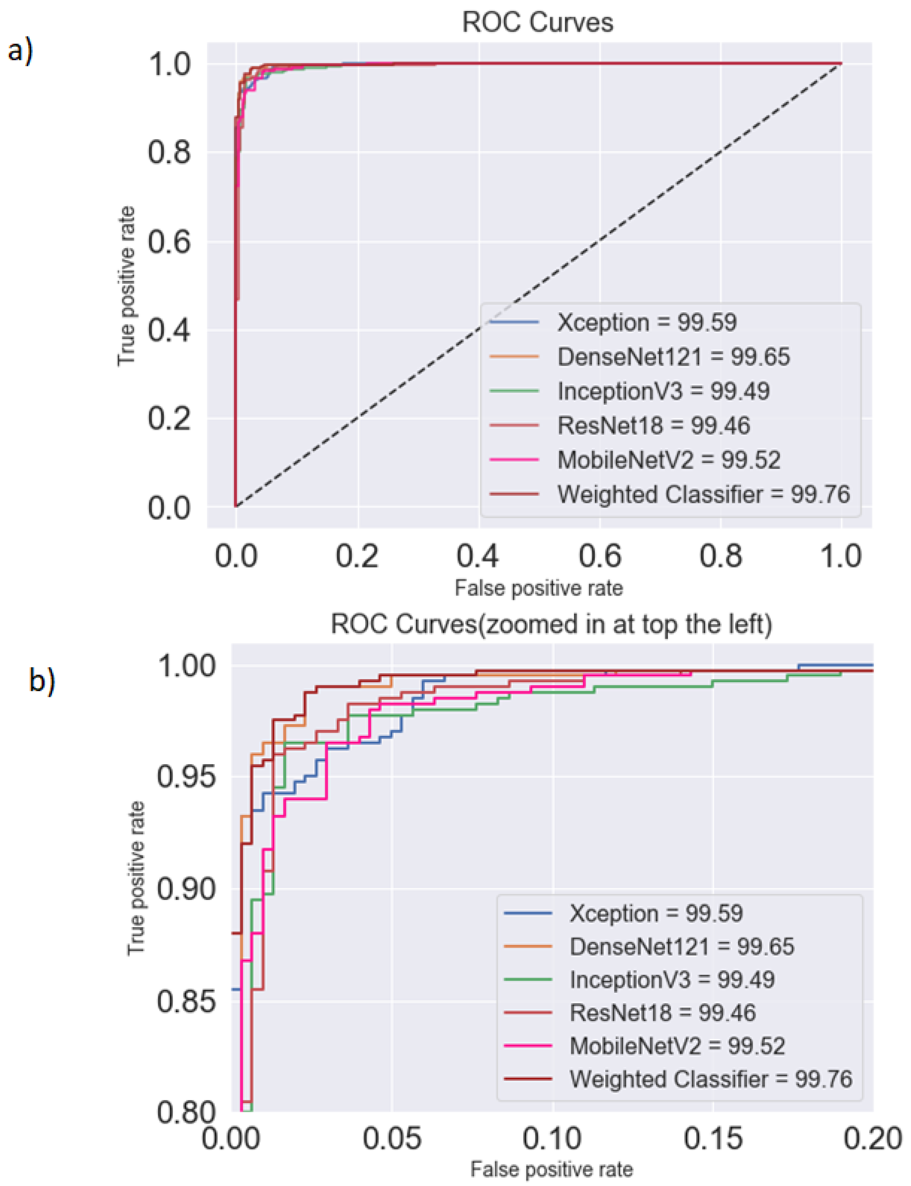 Diagnostics 10 00417 g010 Diagnostics 10 00417 g010