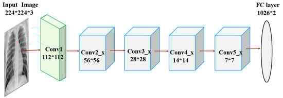 Diagnostics 10 00417 g0a1