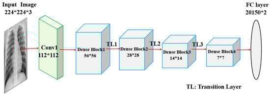 Diagnostics 10 00417 g0a2