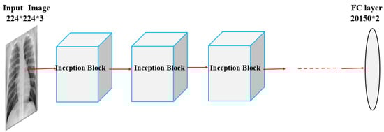 Diagnostics 10 00417 g0a3