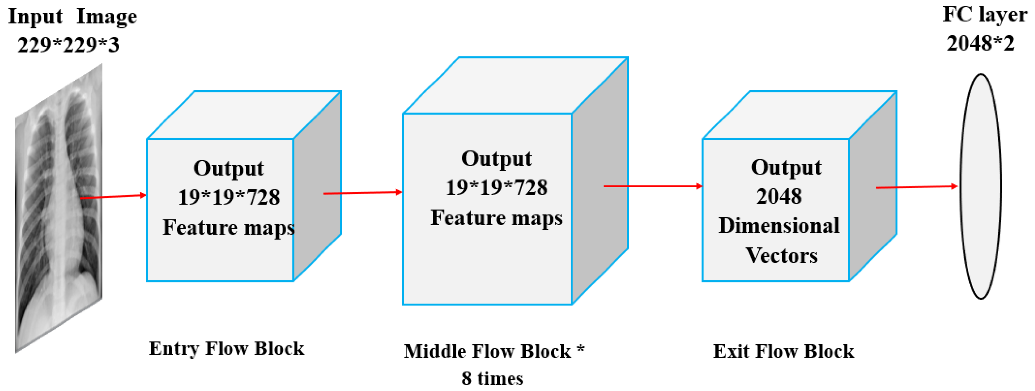 Diagnostics 10 00417 g0a4 Diagnostics 10 00417 g0a4
