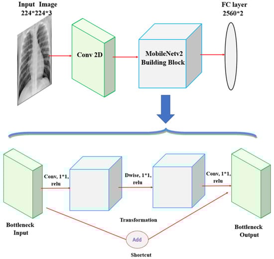 Diagnostics 10 00417 g0a5