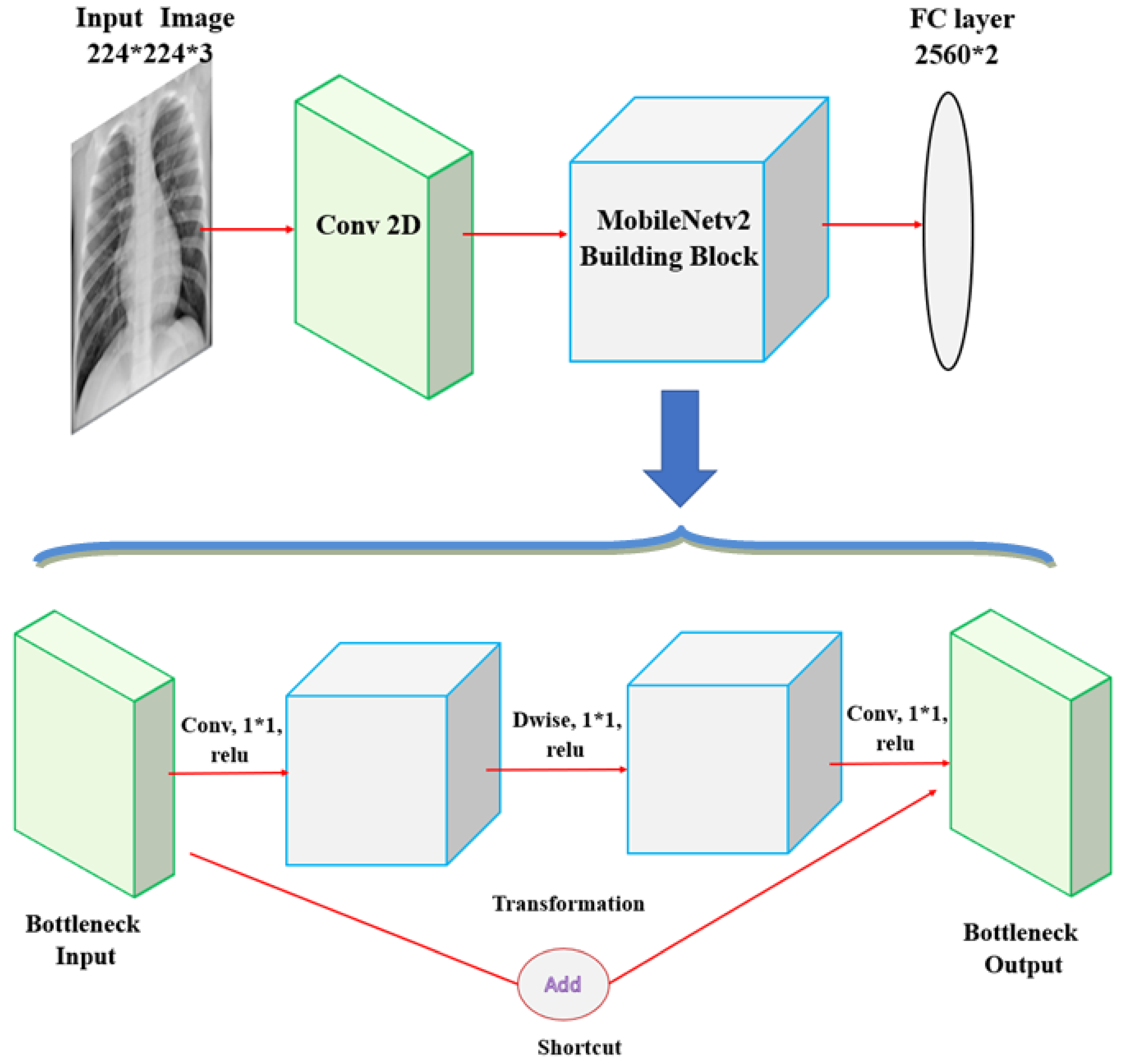 Diagnostics 10 00417 g0a5 Diagnostics 10 00417 g0a5