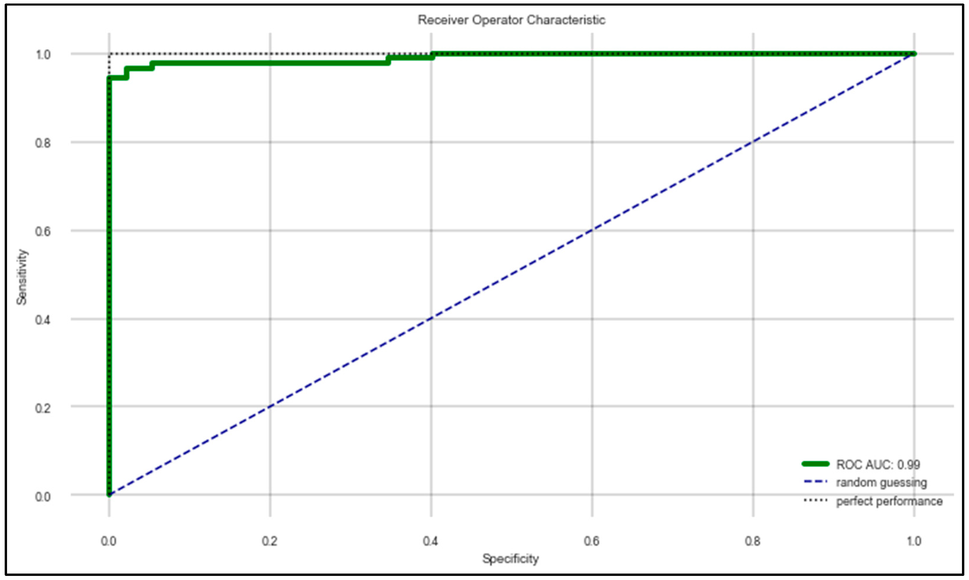 Diagnostics 10 00421 g005