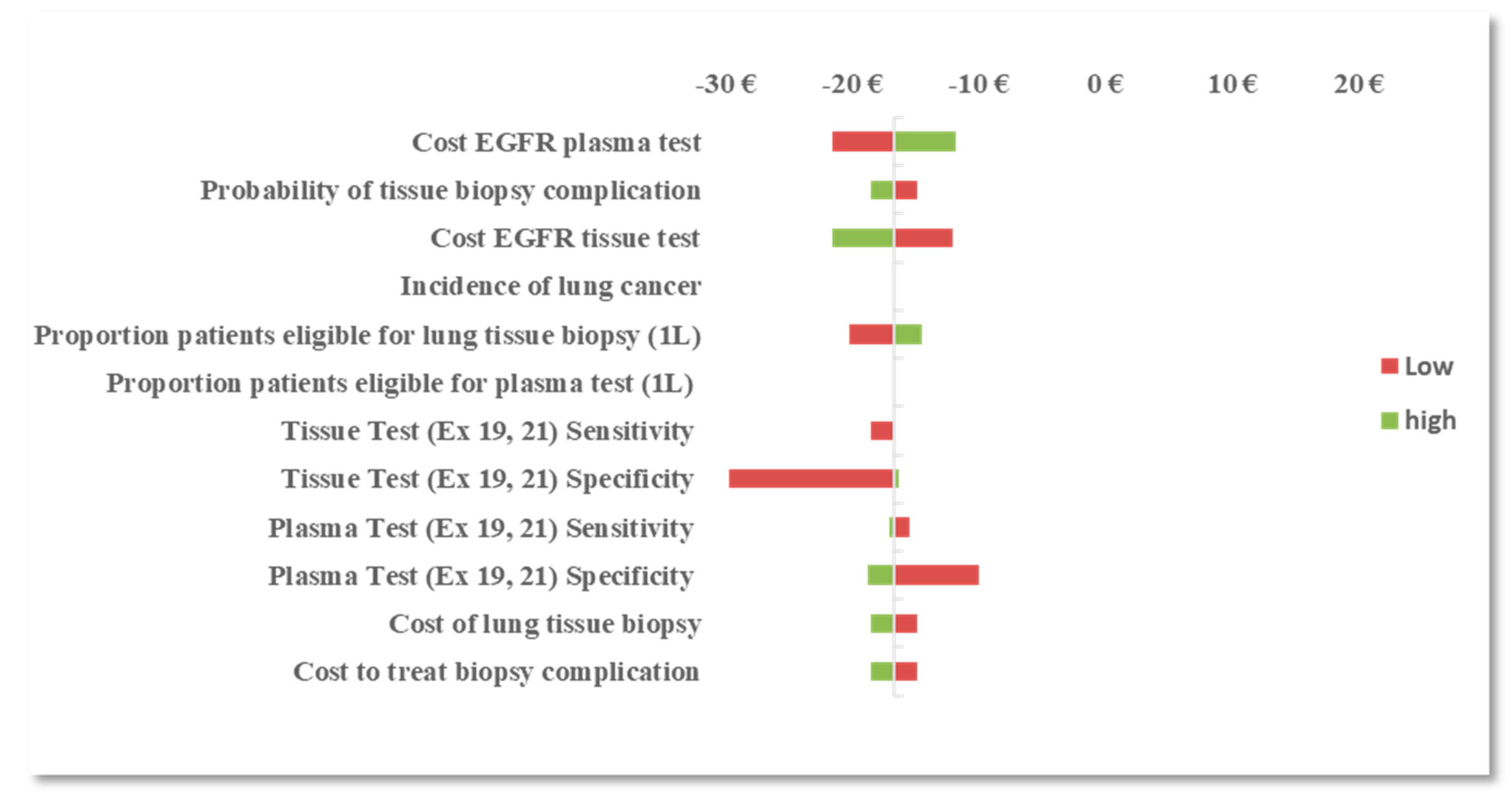 Diagnostics 10 00429 g001
